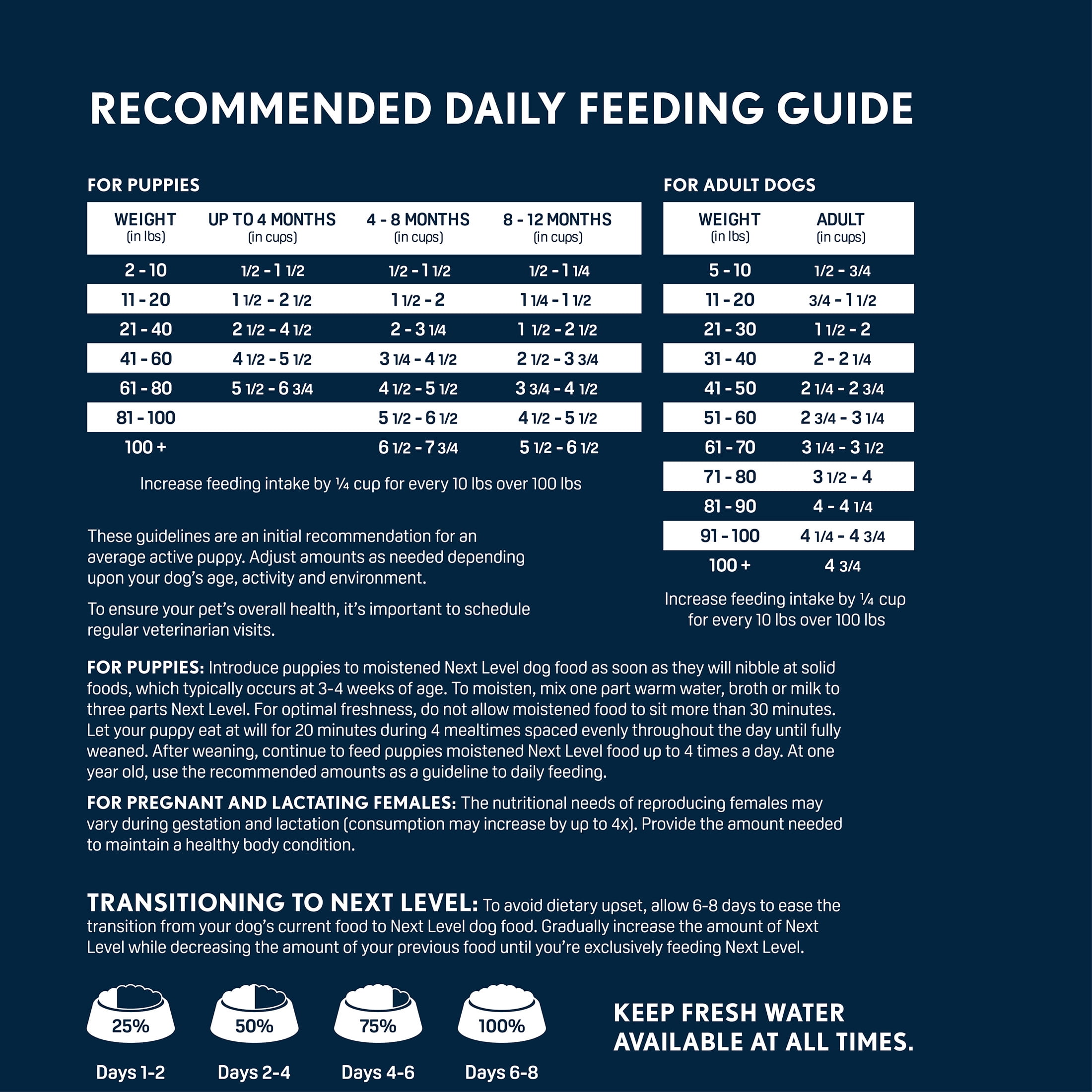 Next Level, Grain Free Salmon River® Skin & Coat Recipe, Dry Dog Food, 40 lbs - Image 6