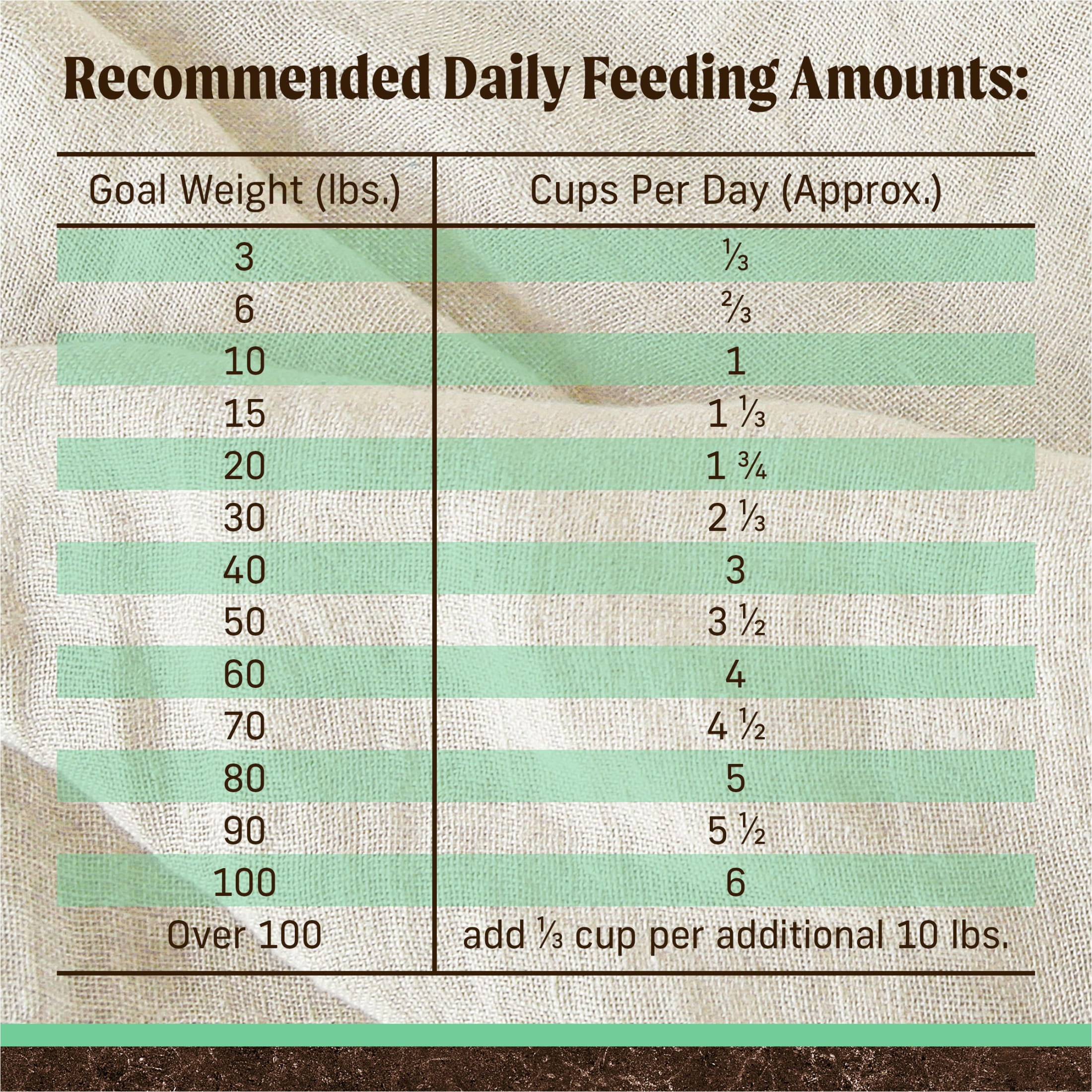 Merrick Grain-Free Dry Dog Food for Seniors, High Protein Real Chicken & Sweet Potato, 22 lb Bag - Image 7