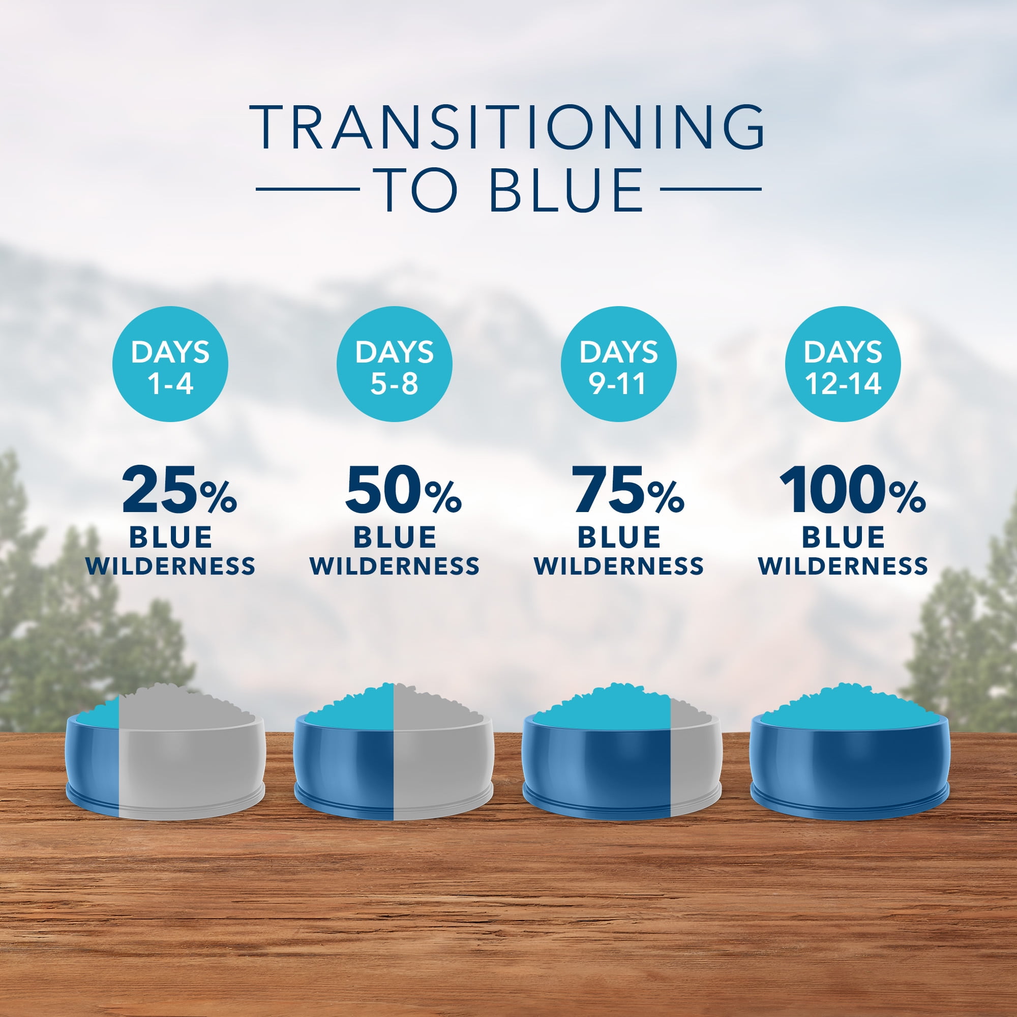 Blue Buffalo Wilderness High Protein Small Breed Chicken Dry Dog Food for Adult Dogs, Grain-Free, 11 lb. Bag - Image 10