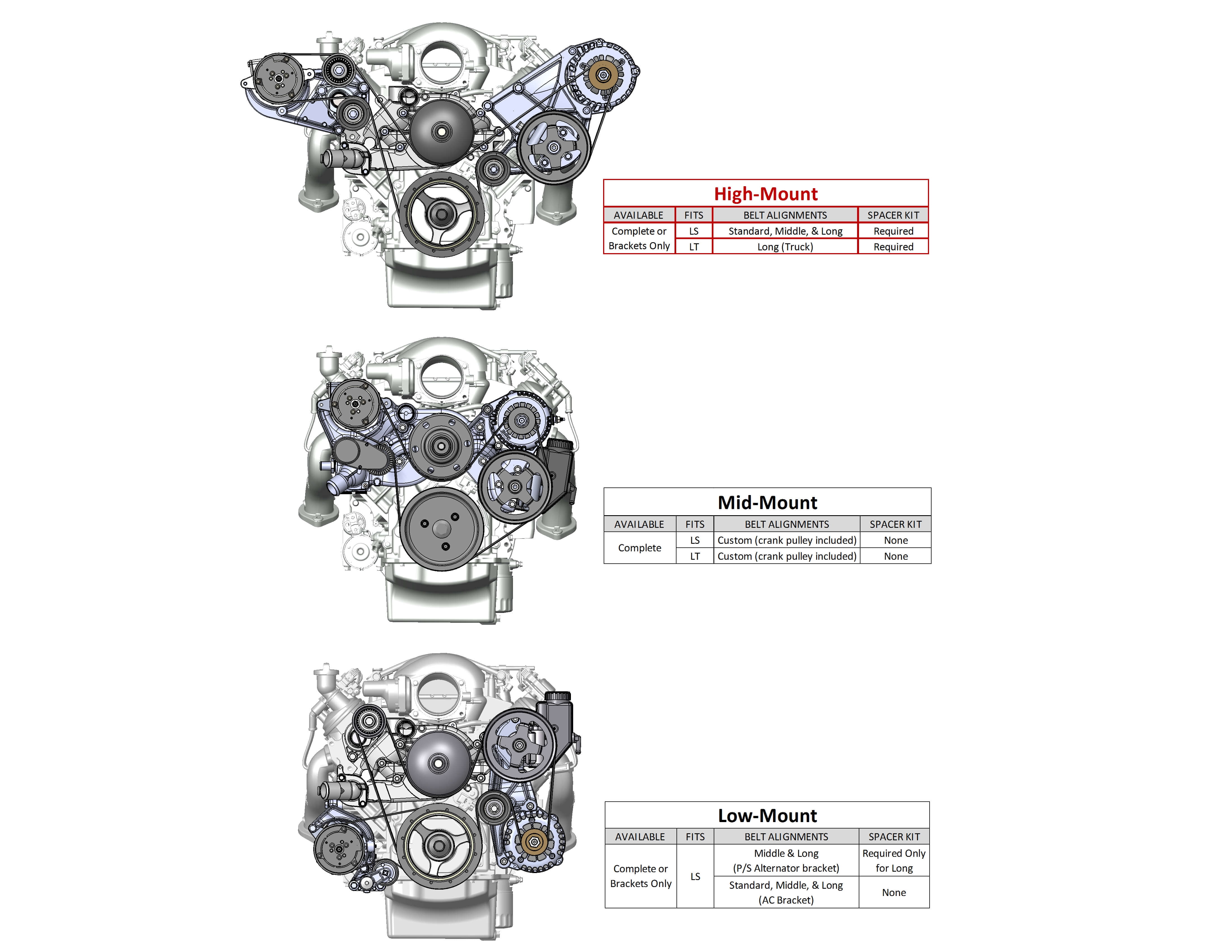 Holley Performance 20-132 Accessory Drive Component Mount Set - Image 4