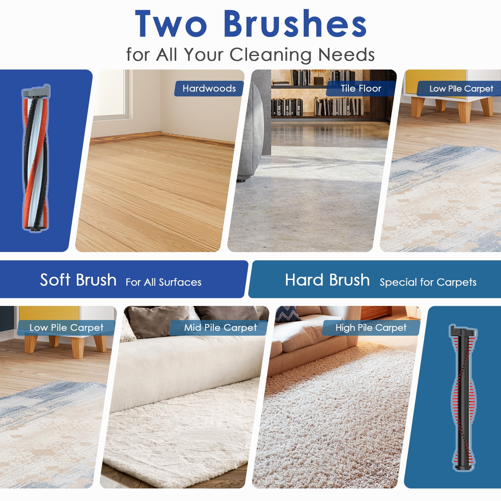 Airpher 3-in-1 Cordless Vacuum Cleaner with LED Display, Lightweight Vacuum Cleaner for Pet Hair Carpet Hard Floor - Image 7