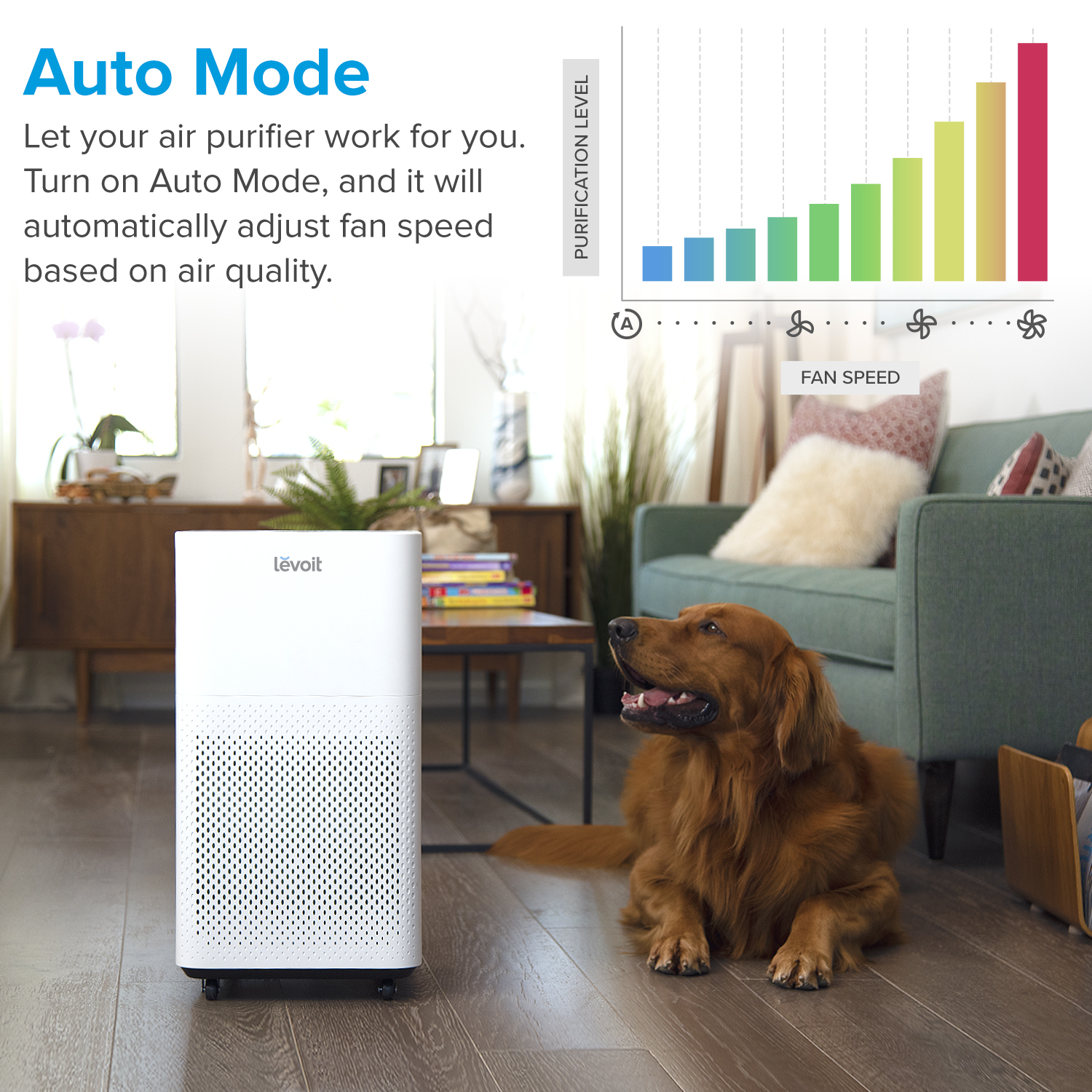 Levoit Air Purifier LV-H135 for Large Rooms, Allergies and Asthma, Smart Auto Mode, 795 ft²,White - Image 7