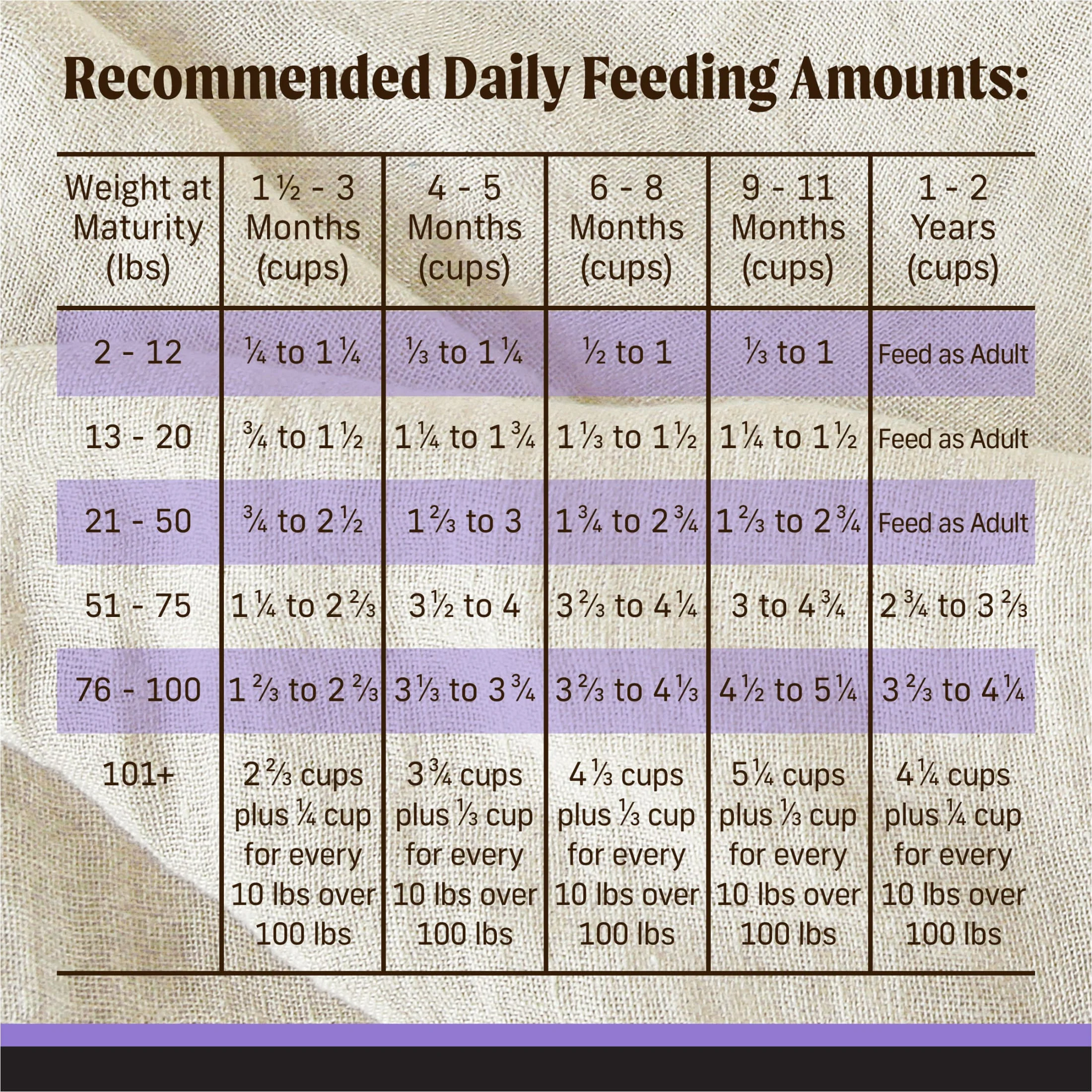 Merrick Backcountry Grain Free Dry Puppy Dog Food, Kibble With Freeze Dried Raw Pieces, Chicken Recipe, 20.0 lb. Bag - Image 10
