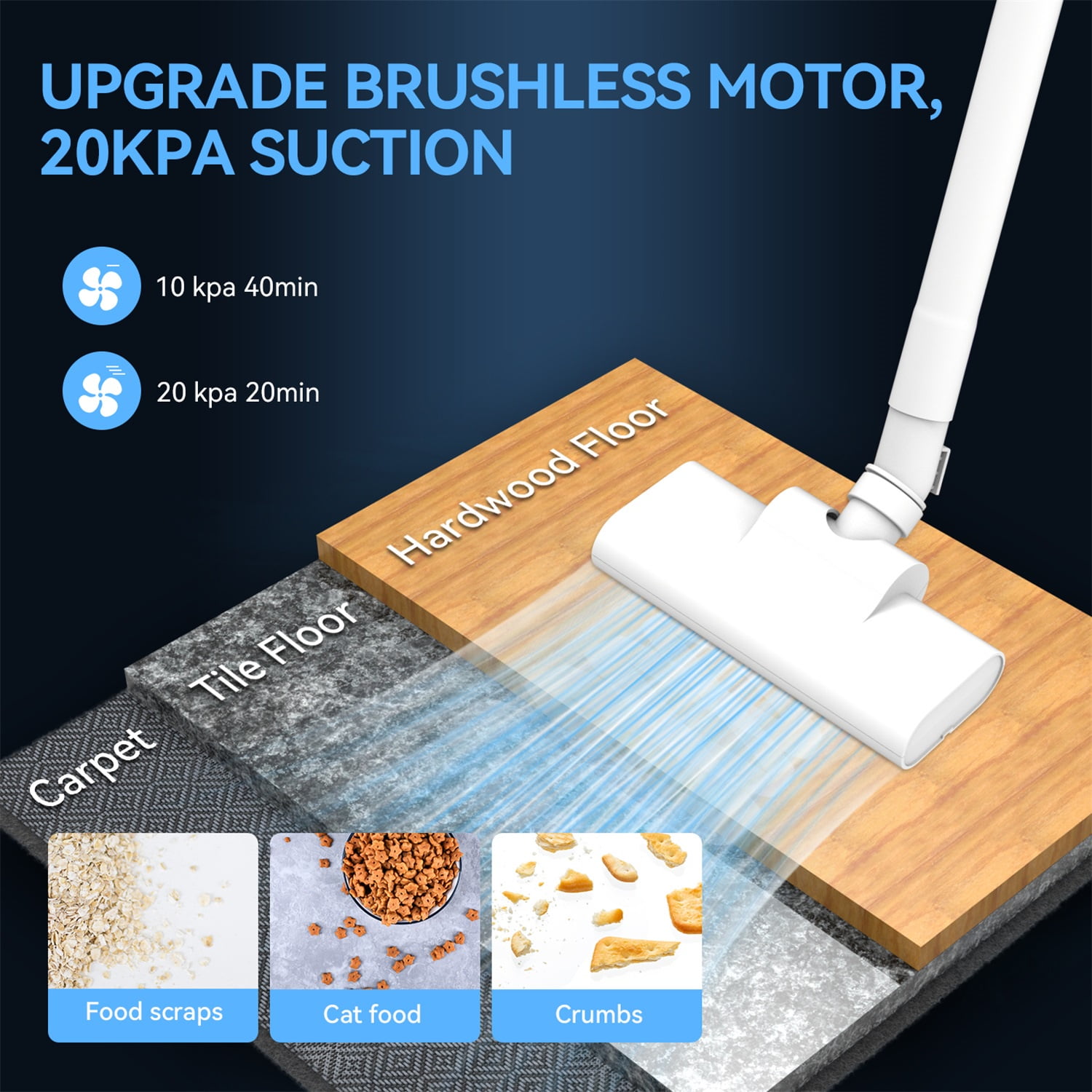 Cordless Stick Vacuum Cleaners, Lightweight Cordless Vacuum 20 Kpa 40 Mins Max Runtime,5-in-1 Hardwood Floor Vacuum for Home Hard Floor Carpet Pet Hair - Image 7