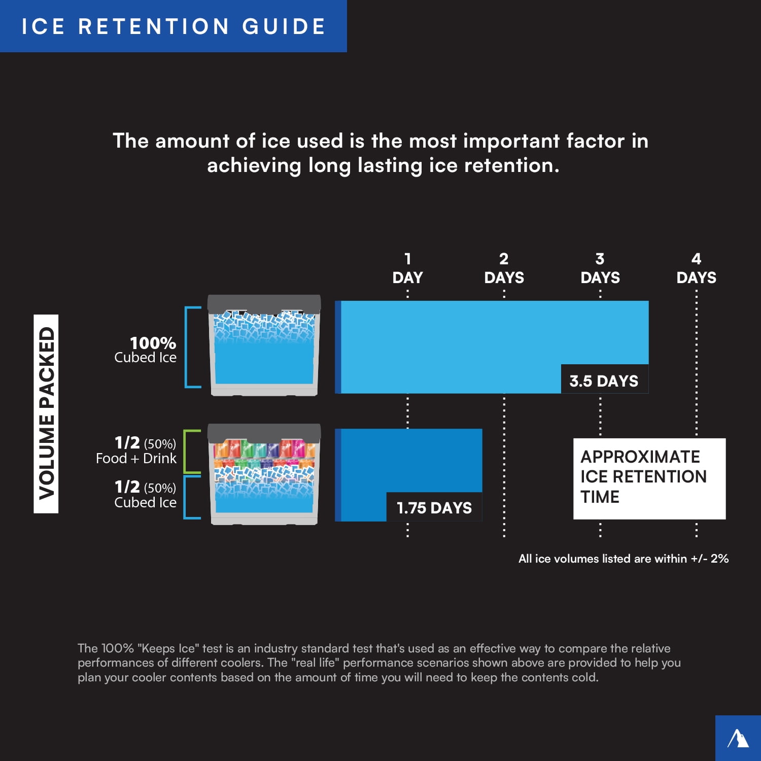 Titan by Arctic Zone 36 Can, 24 Quart Welded Soft Cooler with Waterproof Exterior & Leak Proof Latch, Black - Image 4