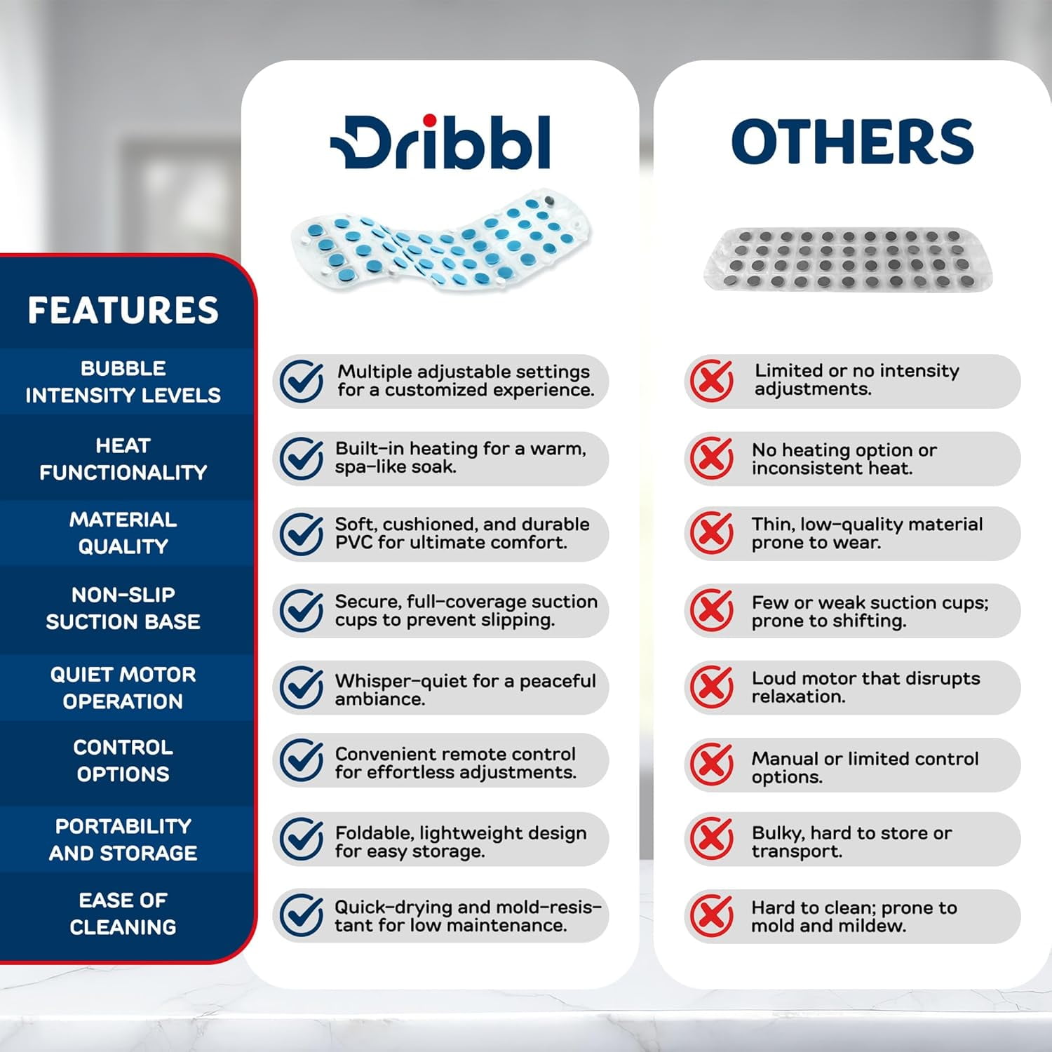 Electric Bubble Massage Bathtub Mat – Non-Slip Full-Body Waterproof Hot Tub Spa Mat for Bath with Heater, Motorized Air Pump, and Remote Control, 6-Speed Adjustable Massage, Aqua - Image 5