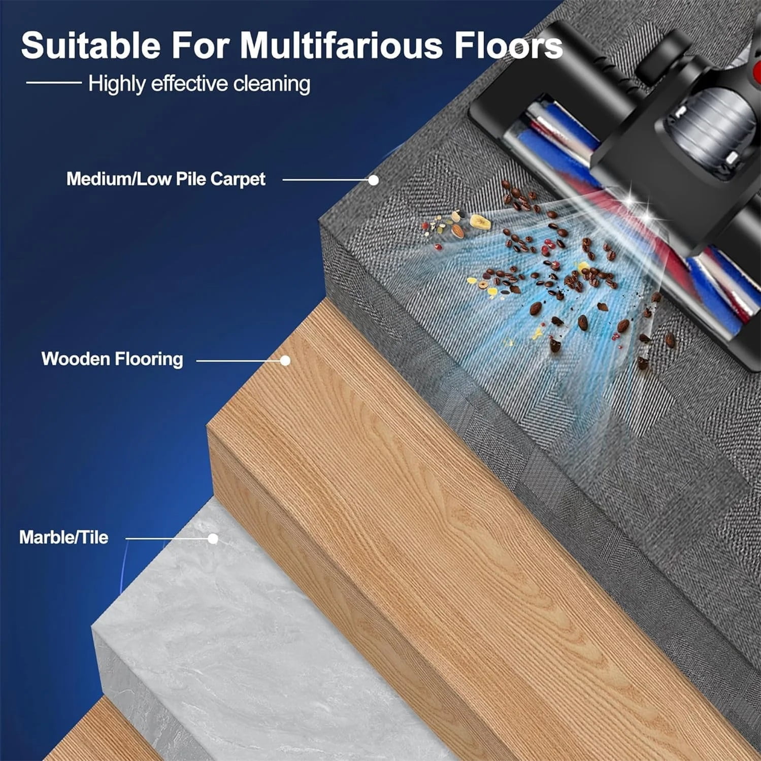 Gidhire Cordless Stick Vacuum Cleaners for Home, Lightweight 30KPA Strong Power Cordless Vacuum, 55 Mins Max Runtime Hard Floor Stick Vacuum for Carpet Pet Hair - Image 4