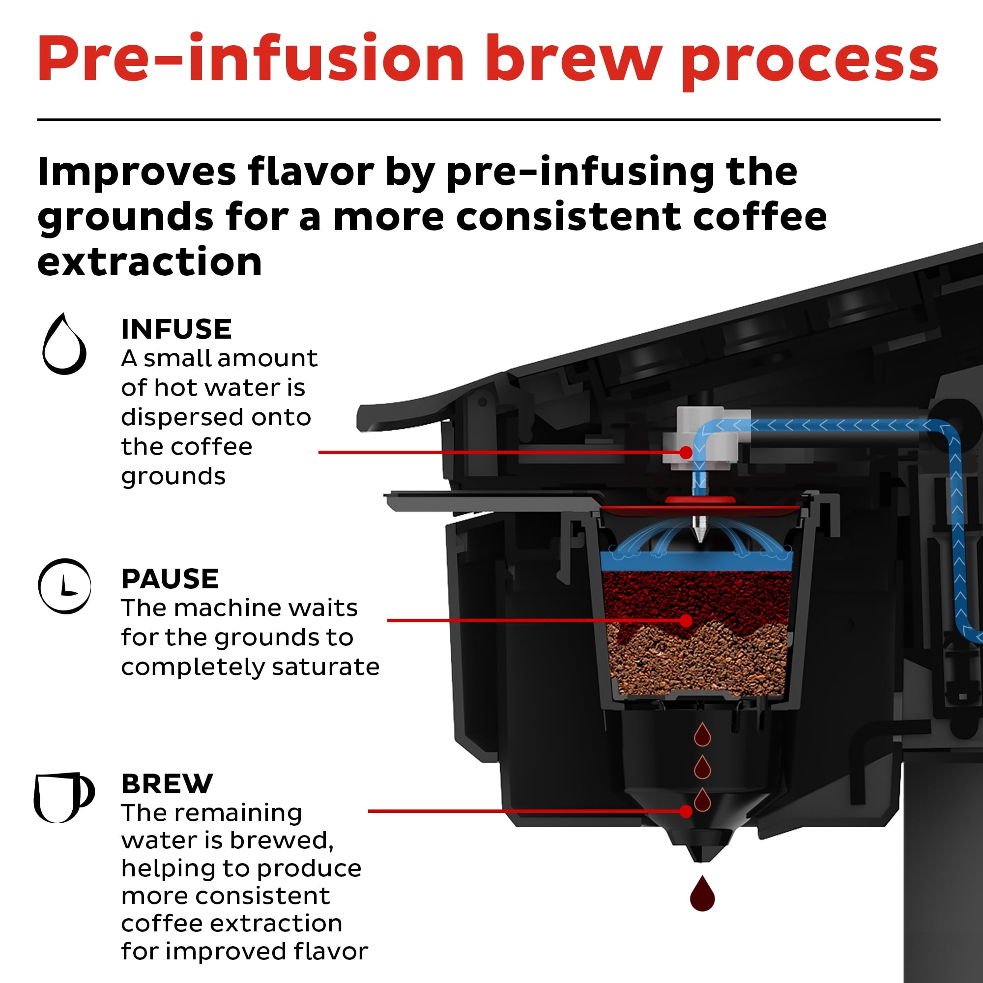 Instant Solo Single Serve Coffee Maker with WiFi Connection and Customizable Brew Strength, 40 oz Water Reservoir, Black - Image 3