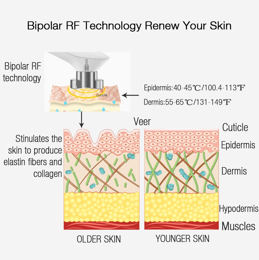 RF Radio Frequency Facial And Body Skin Tightening Machine,Professional Home RF Skin Care Anti Aging Device - Image 5