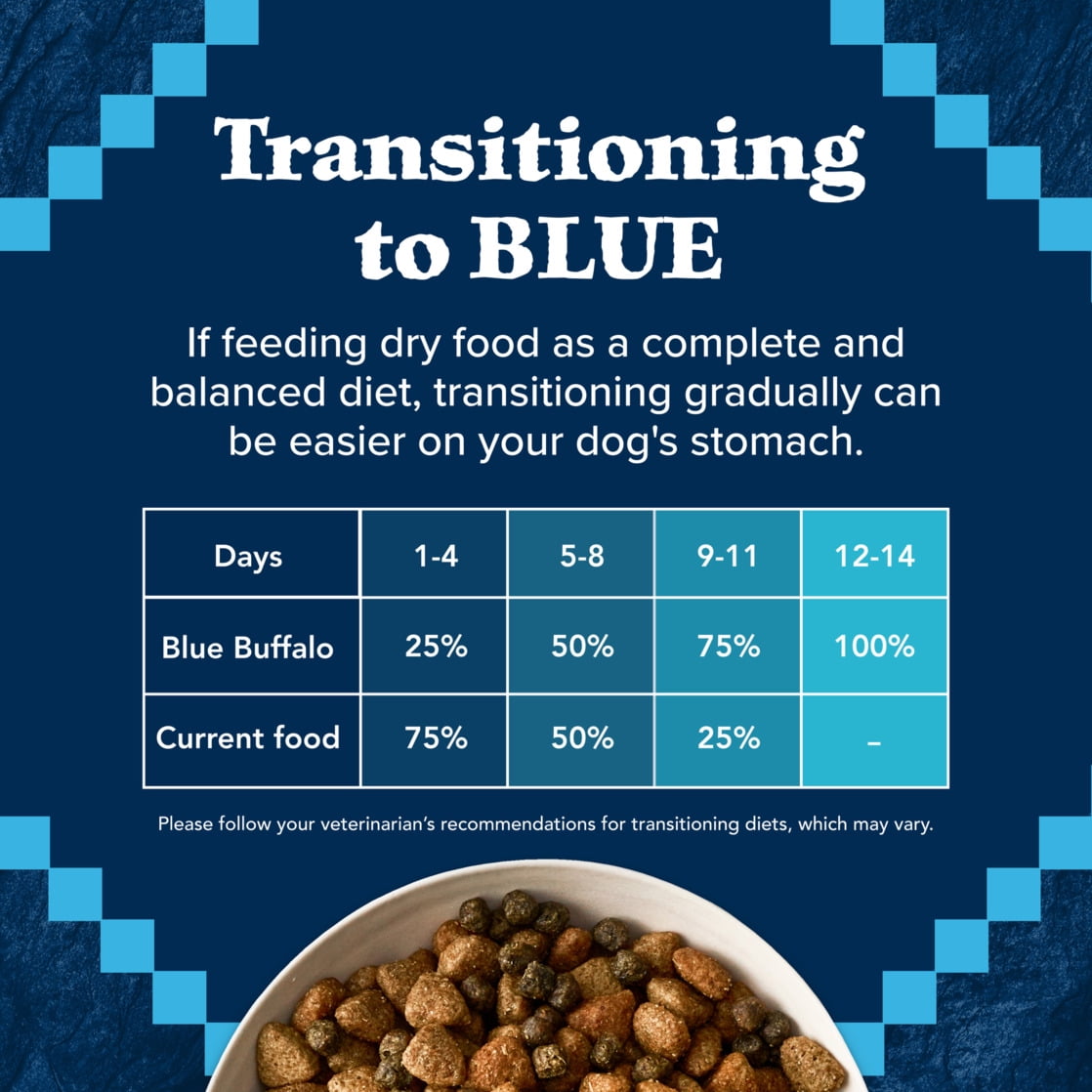 Blue Buffalo Wilderness Natural High-Protein Dry Food for Large Breed Dogs, Bison, 28-lb bag. - Image 9