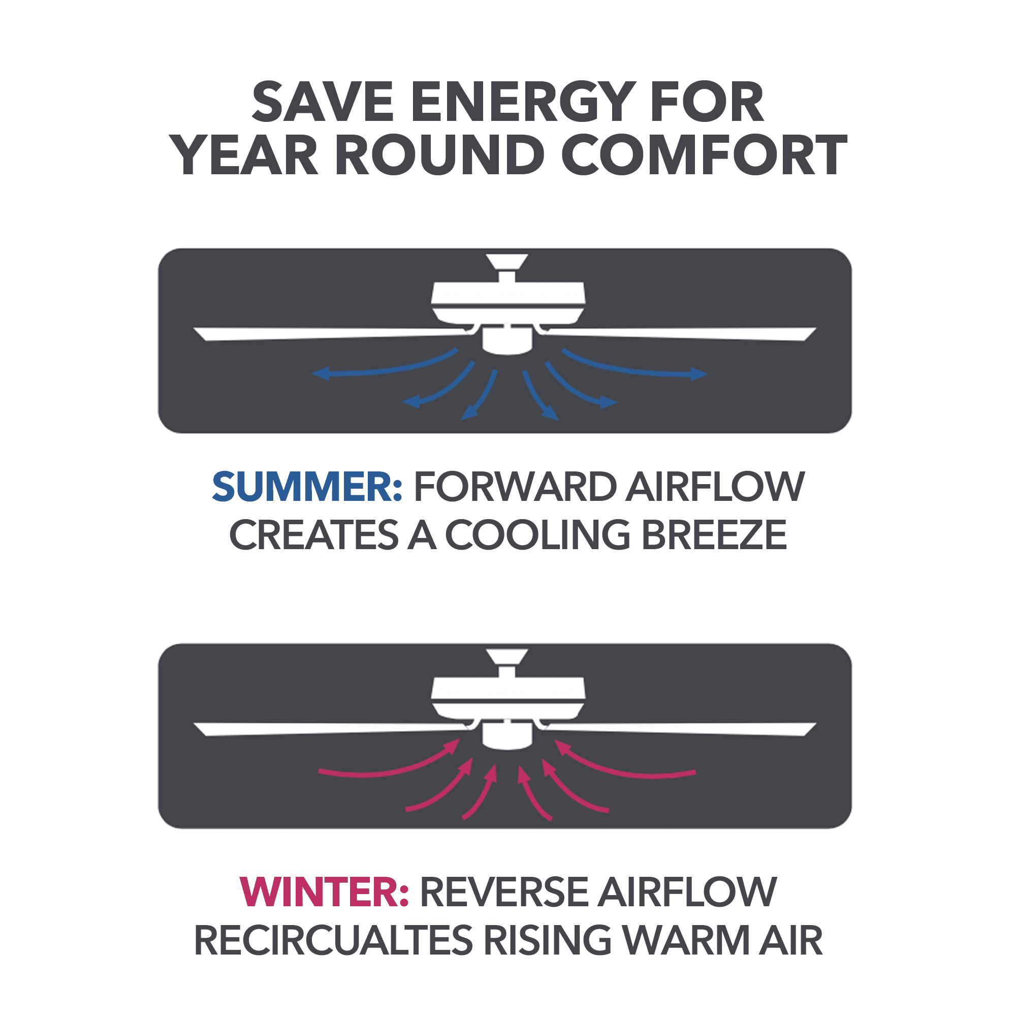 Better Homes & Gardens 56" Black Large Indoor Ceiling Fan with Color Changing Light 6 Blades Remote and Reverse Airflow - Image 16