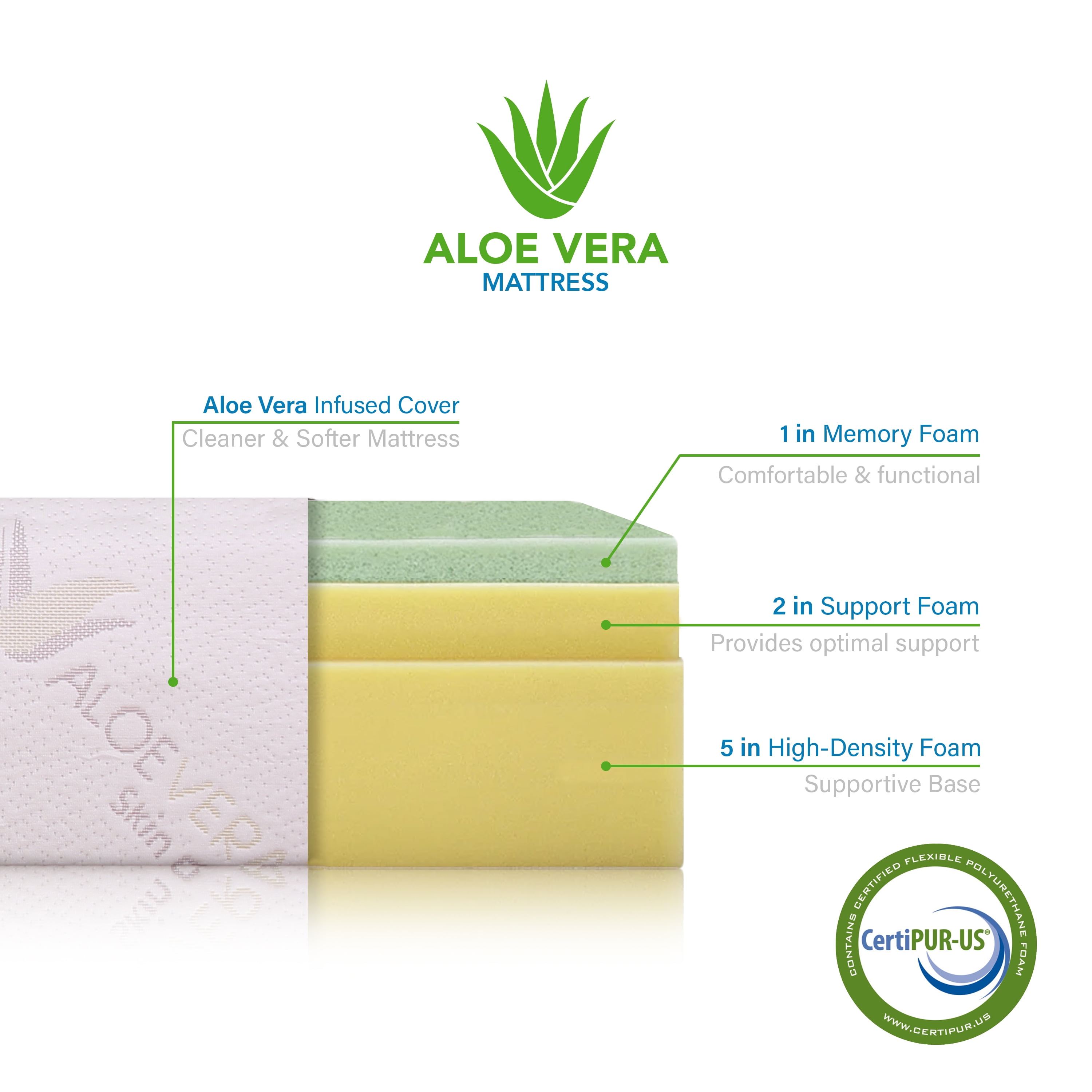 AC Pacific Aloe Vera Queen 8" Memory Foam Mattress - Image 8