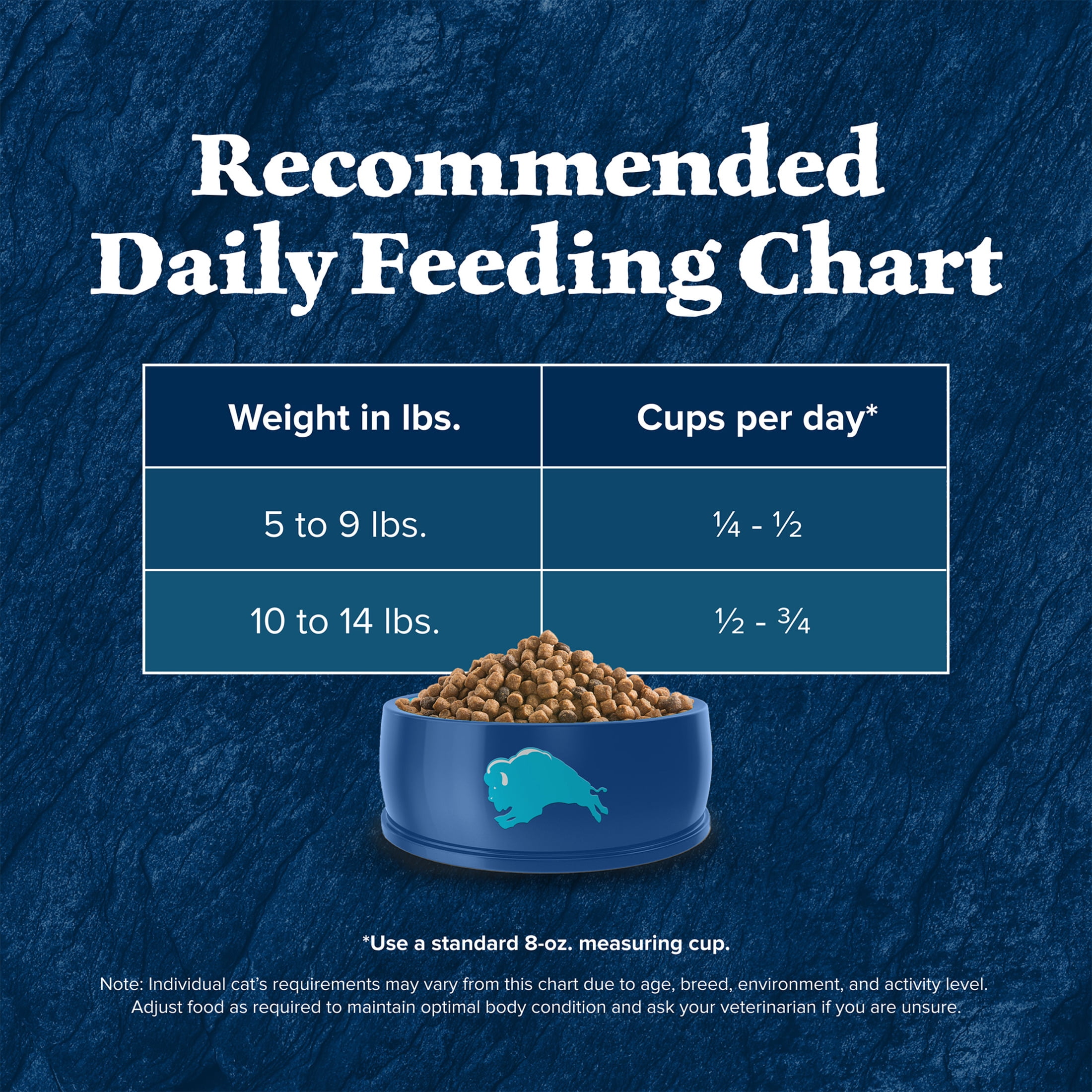 Blue Buffalo Wilderness Natural Adult Dry Cat Food, High-Protein, Chicken, 12-lb. Bag - Image 9