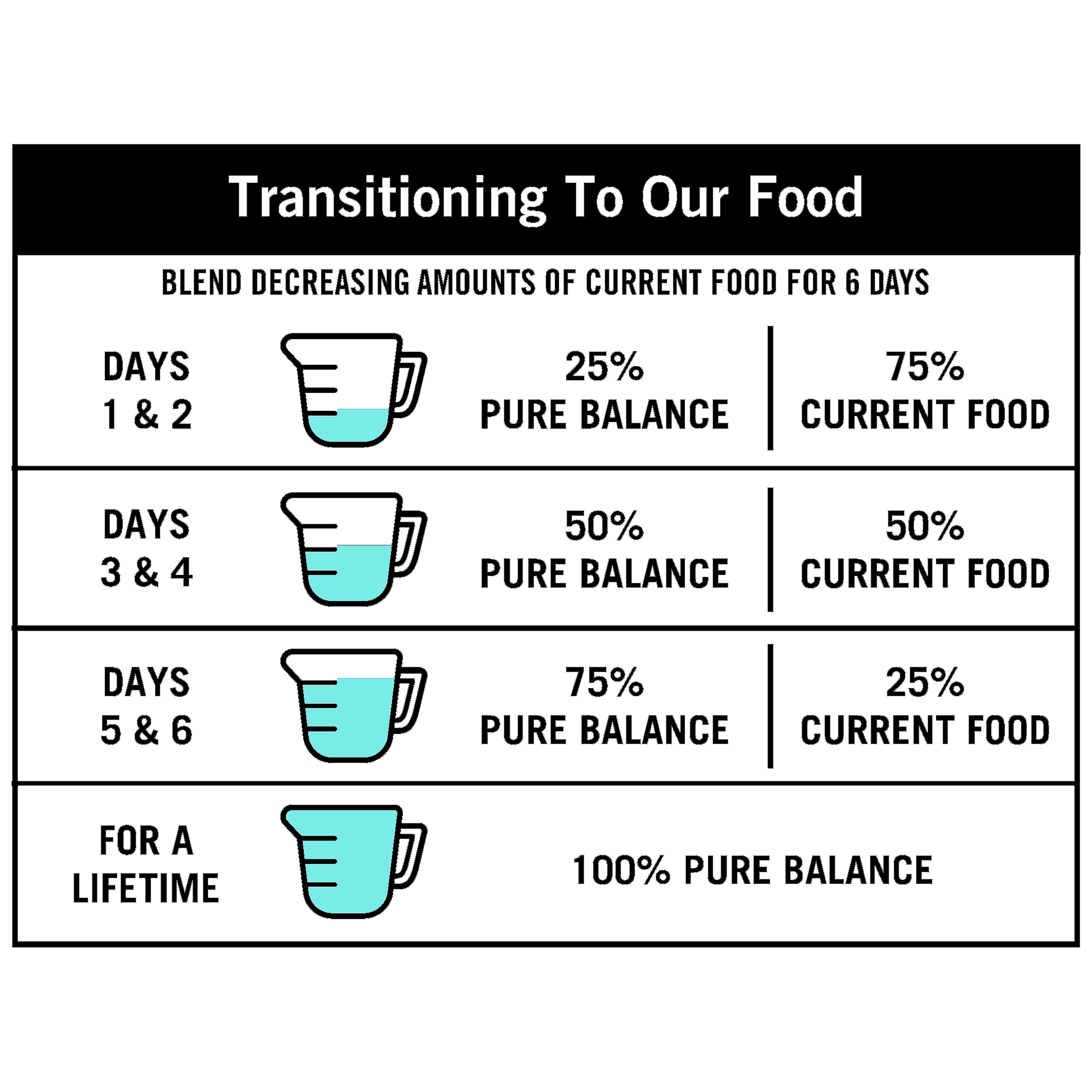 Pure Balance Lamb & Brown Rice Recipe Dry Dog Food, 30 lbs - Image 2