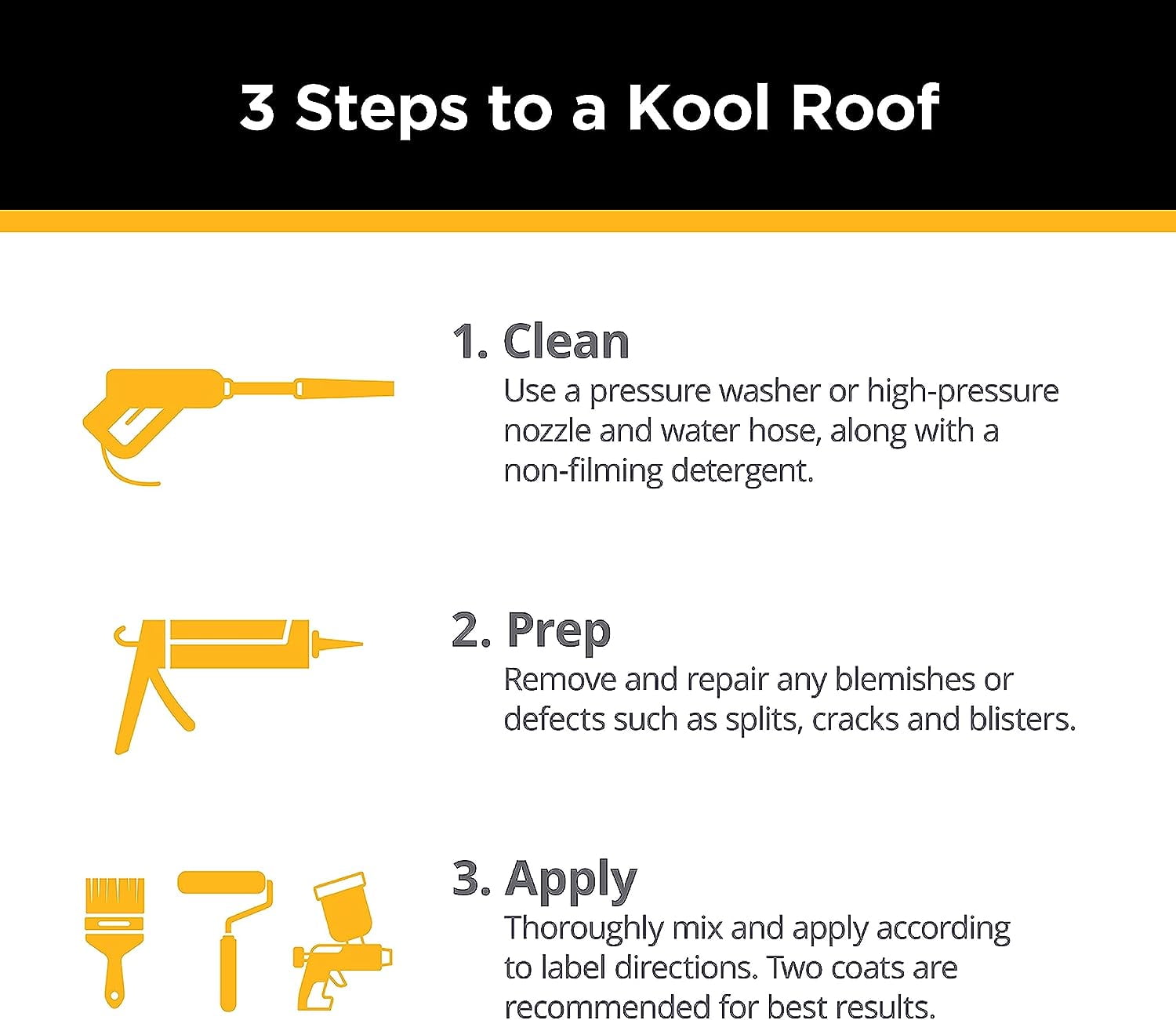 KST Coatings Premium White Elastomeric Roof Coating - Image 2