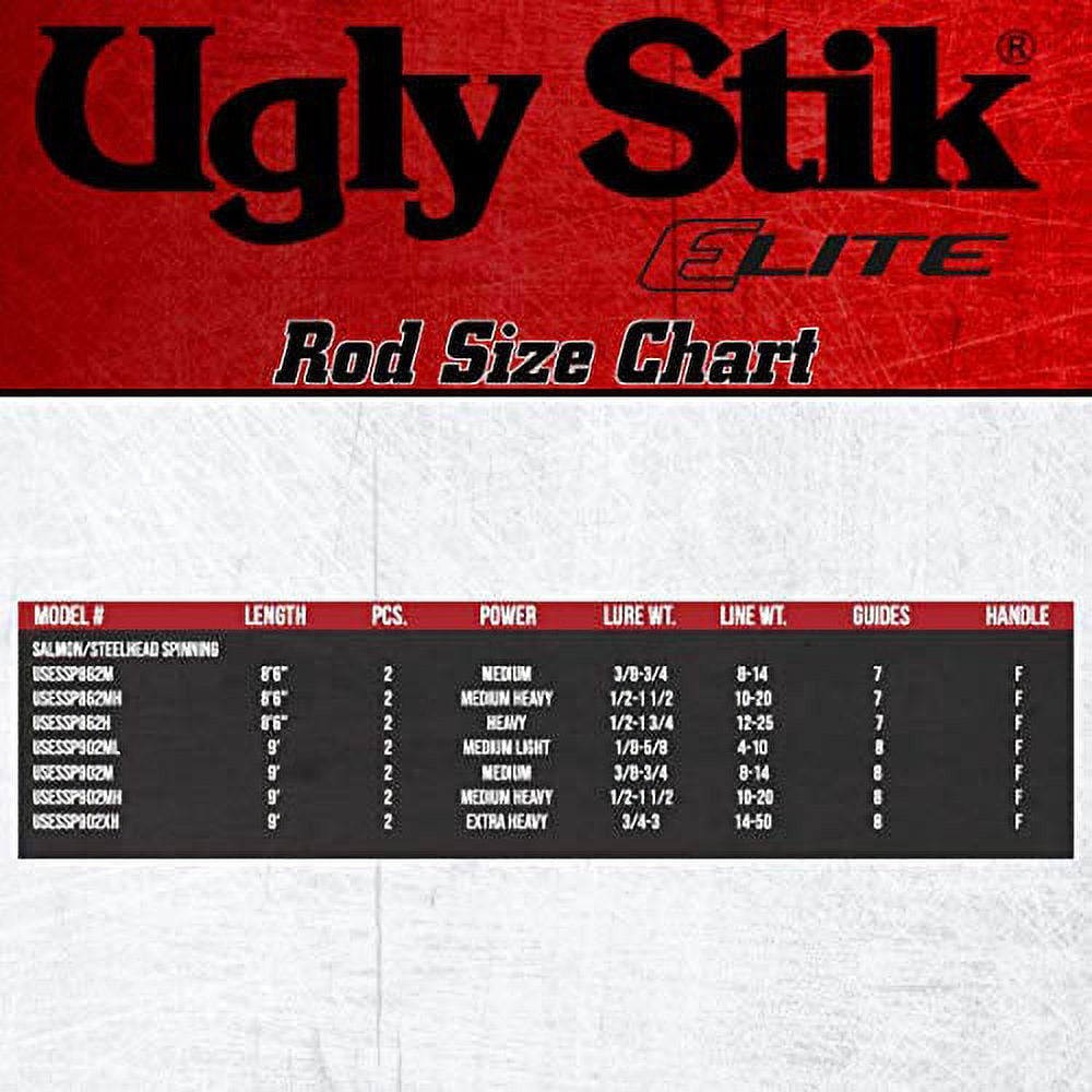 Ugly Stik Elite Salmon/Steelhead Spinning Rod, 8'6" Medium Heavy Fishing Rod, 2 Piece - Image 10