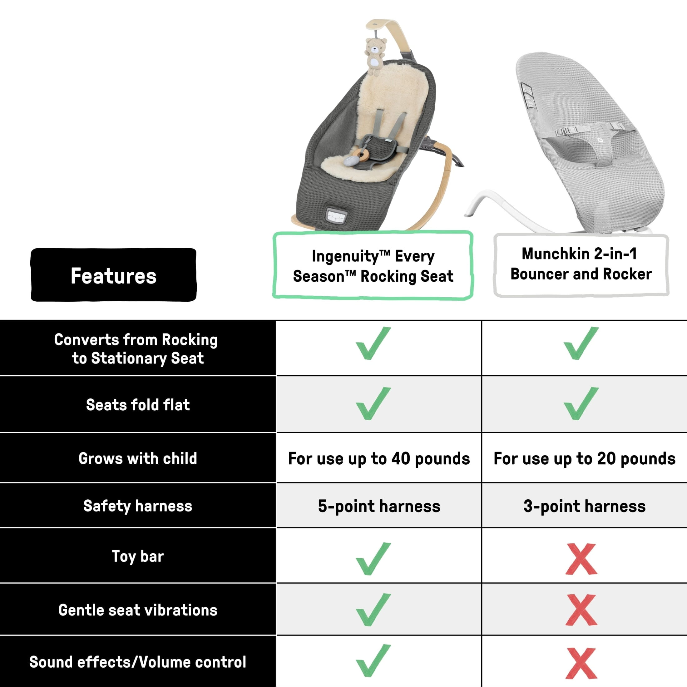 Ingenuity Every Season Rocking Seat - For Ages 0-30 Months, Unisex - Grey - Image 11