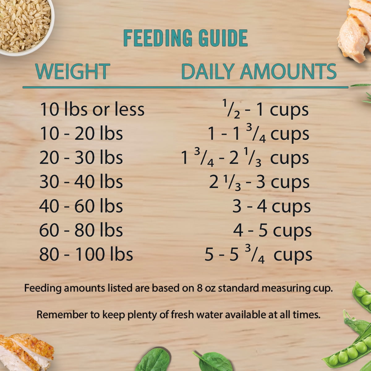 Chicken Soup for the Soul Weight Care Adult Dog - Brown Rice & Chicken, Turkey Dry Dog Food, 28 lb - Image 4