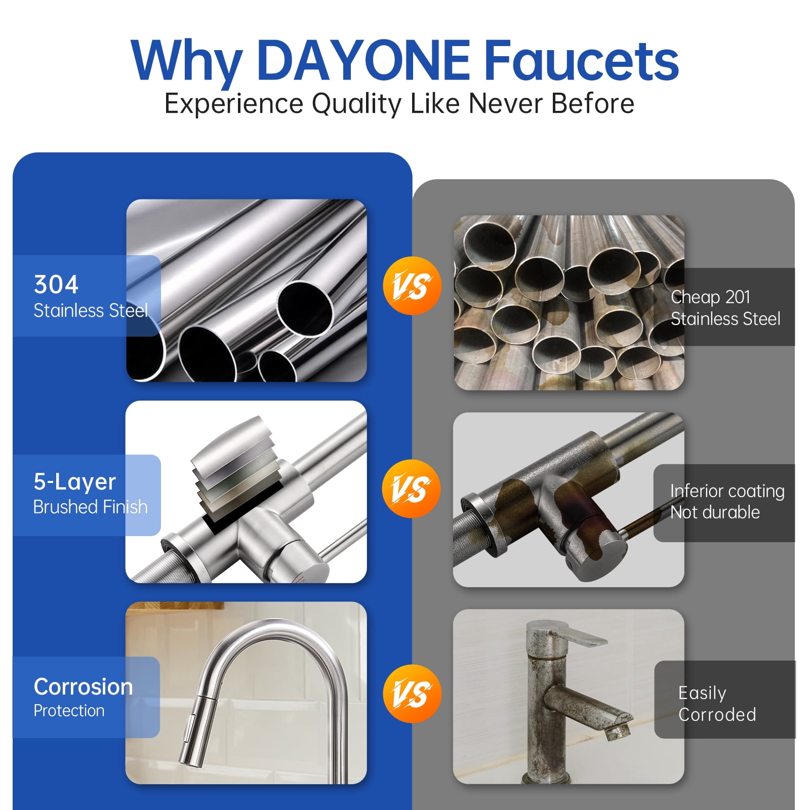 DAYONE Pull Down Brushed Nickel Kitchen Faucet with Sprayer and Soap Dispenser, Single Handle High Arc Stainless Steel Kitchen Sinkl Faucet for Kitchen Renovation and Decor - Image 7