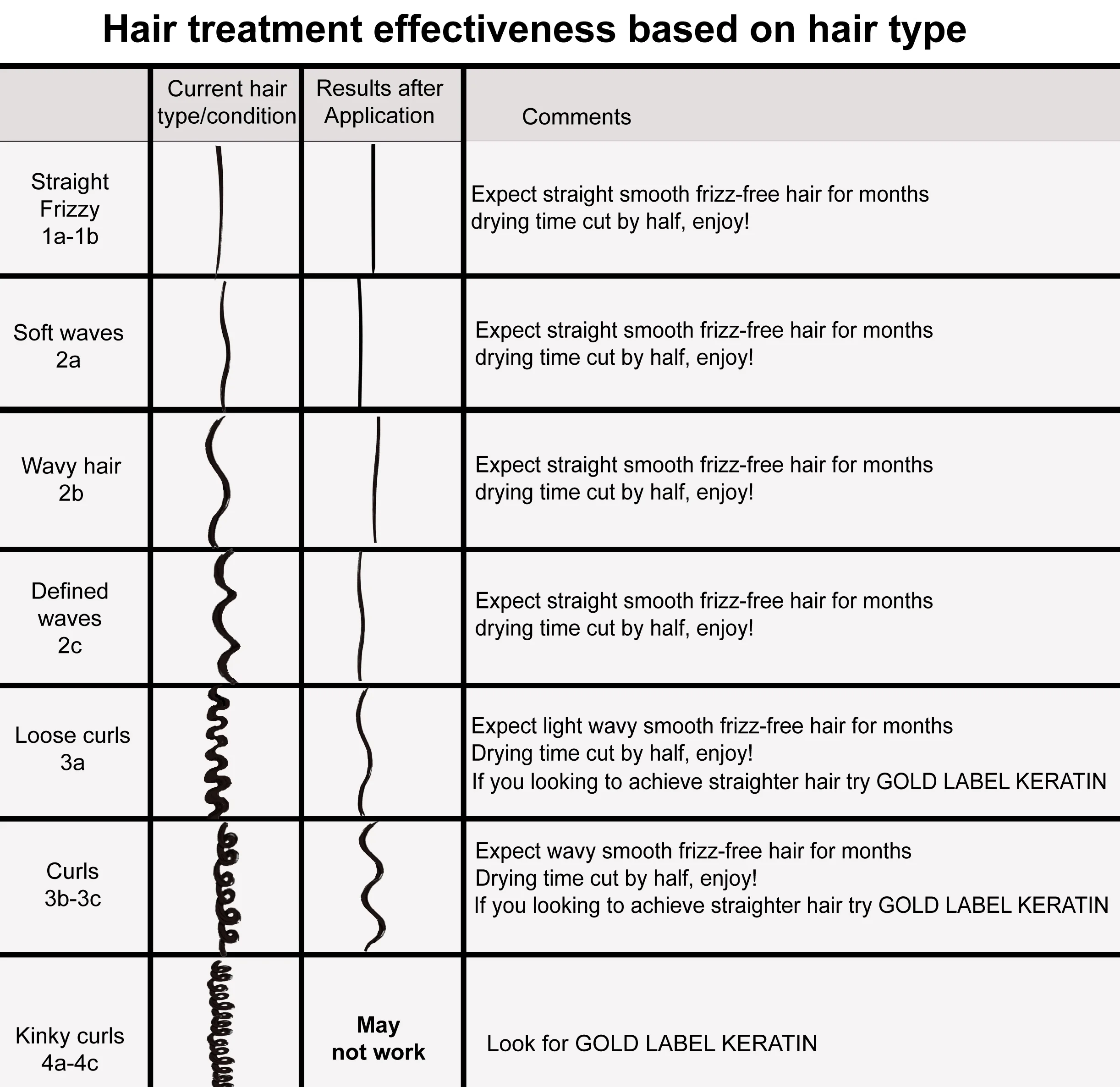 Keratin Research Original Formula Brazilian Keratin Blowout Hair Straightening Treatment 4 Bottles Value Kit Includes Sulfate keratina para alisar el pelo - Image 4