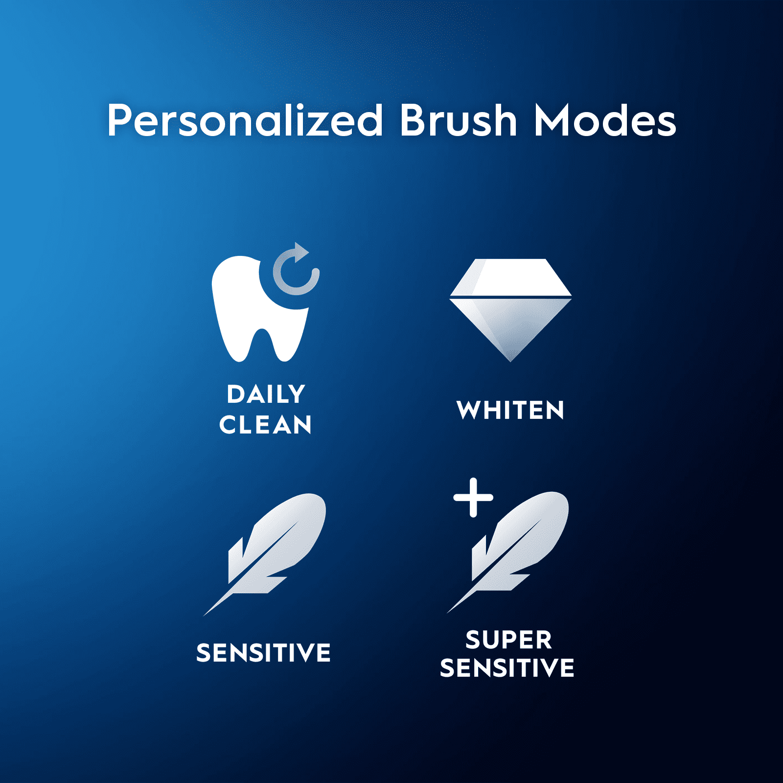 Oral-B iO Series 4 Electric Toothbrush with 1 Brush Head, Rechargeable, White, Adults & Children 3+ - Image 18