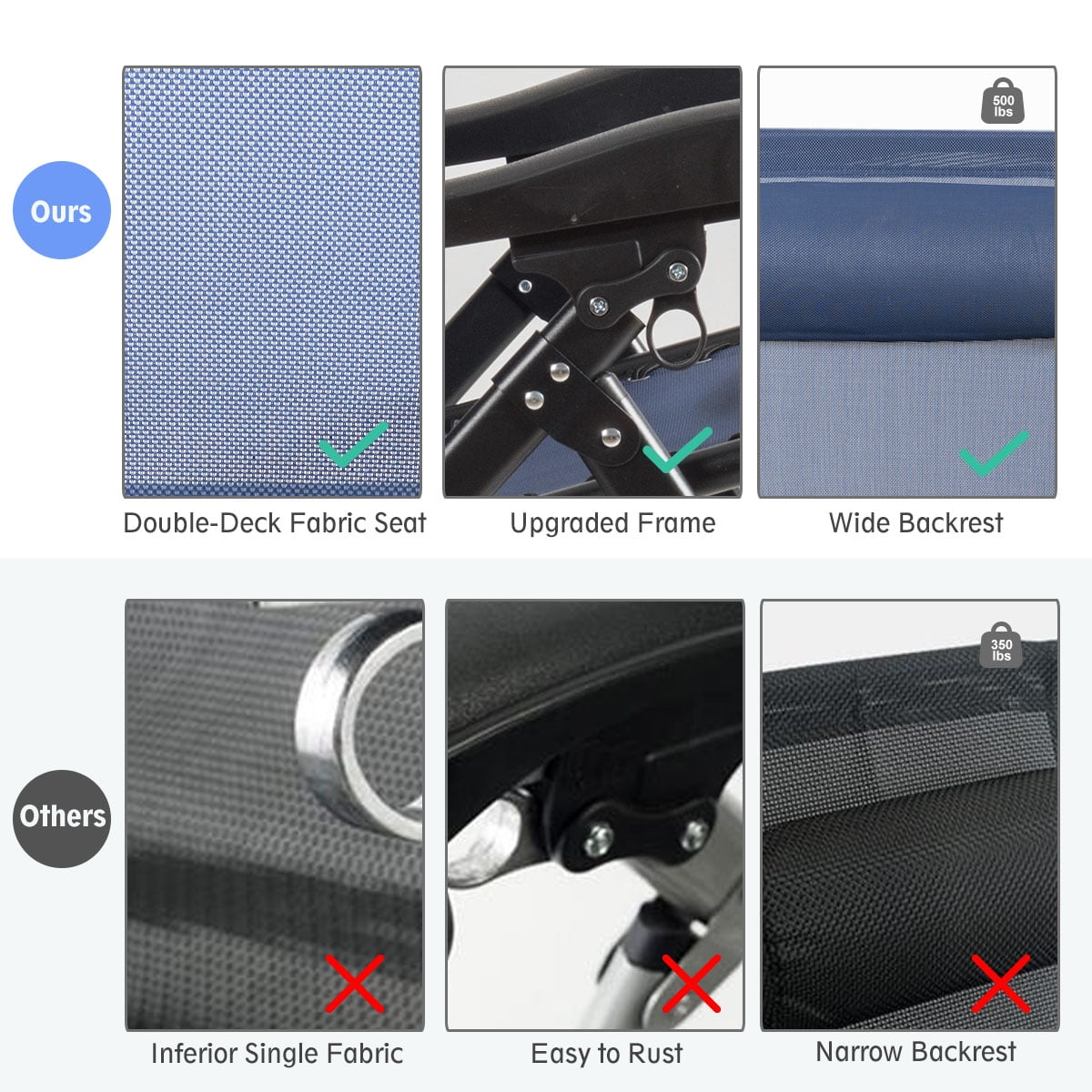 Costway Zero Gravity Chair Oversize Lounge Chair Patio Heavy Duty Folding Recliner Blue - Image 7