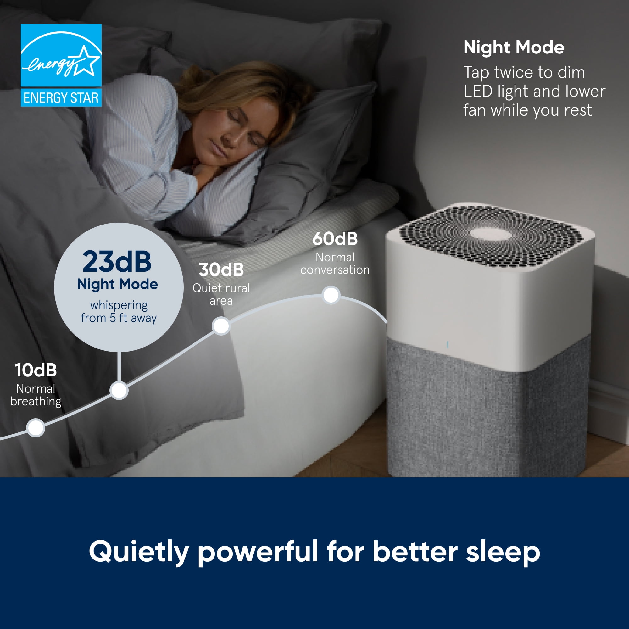 Blue Pure 211+ Auto 100-120V PAC, Arctic Trail, US, CA - Image 8