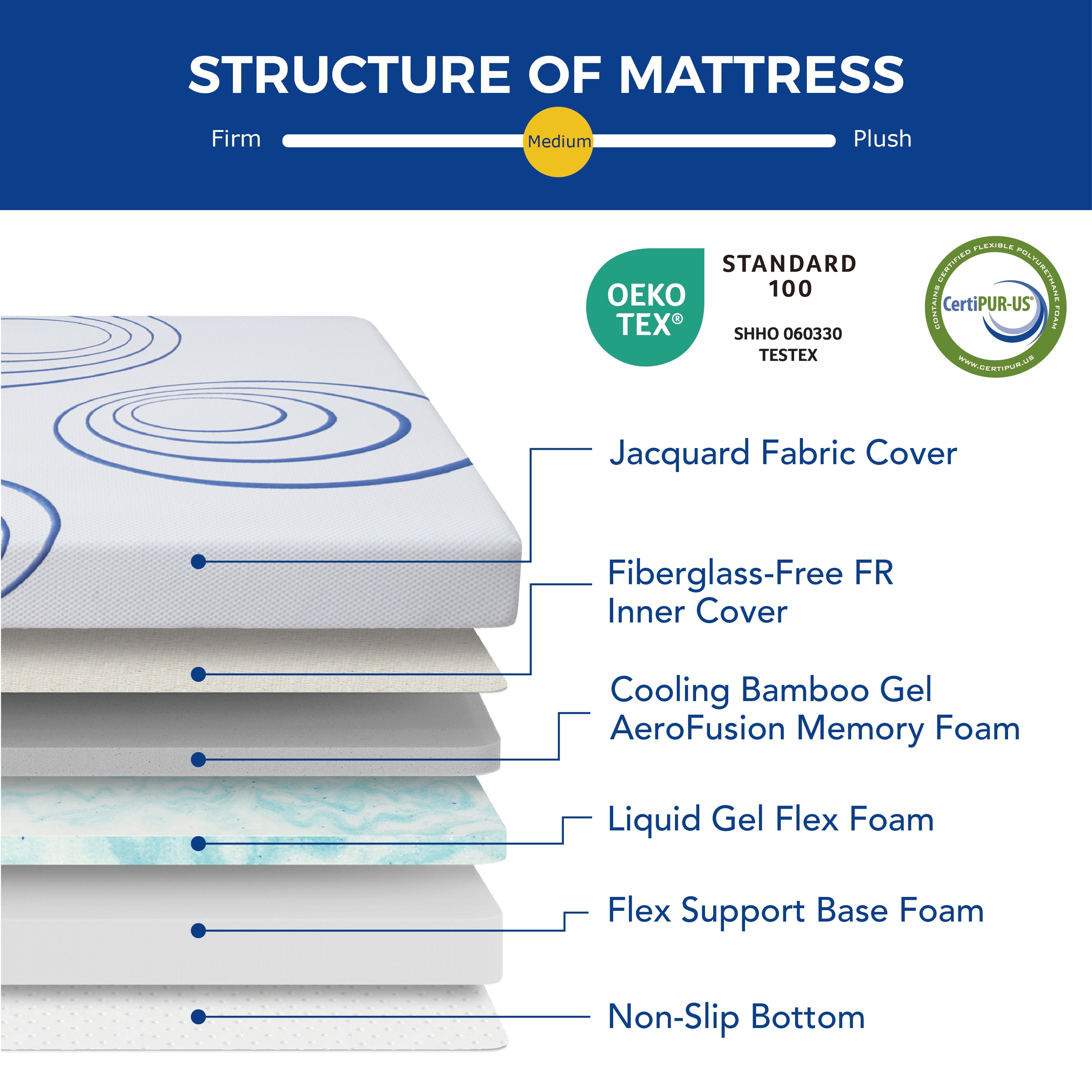 EGOHOME Charcoal 8" Gel Memory Foam Mattress,Queen Mattress in a Box,Medium - Image 9