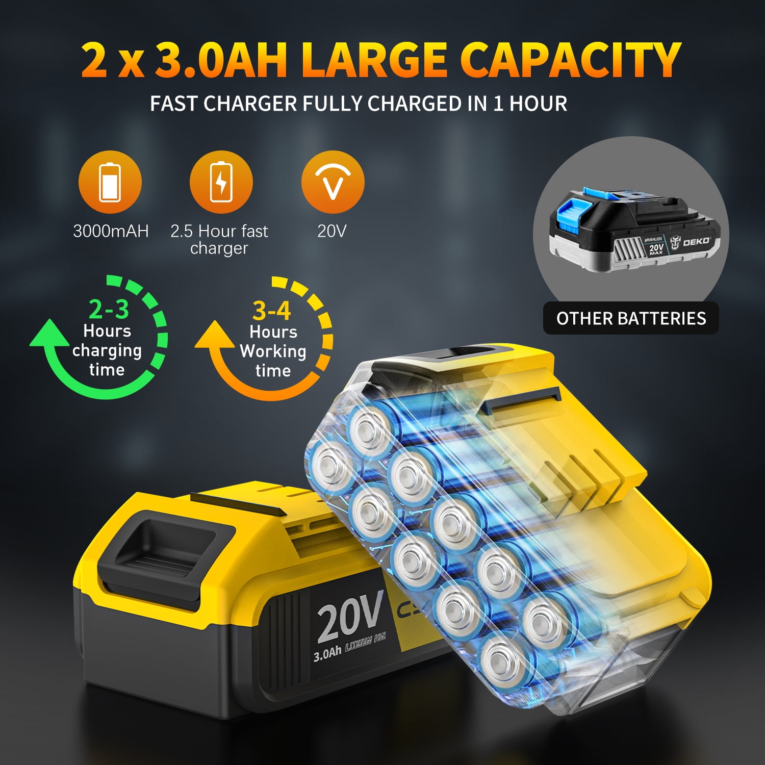 Cshidworld Cordless Impact Wrench 1/2", 20V Powerful Brushless Motor w/ 2-Mode Speed, Power Impact Wrench W/ 5 Sockets,8 Drill,6 Screws, Max Torque 280 ft-lbs (380N.m), Includes 2 x 3.0A Batteries - Image 8