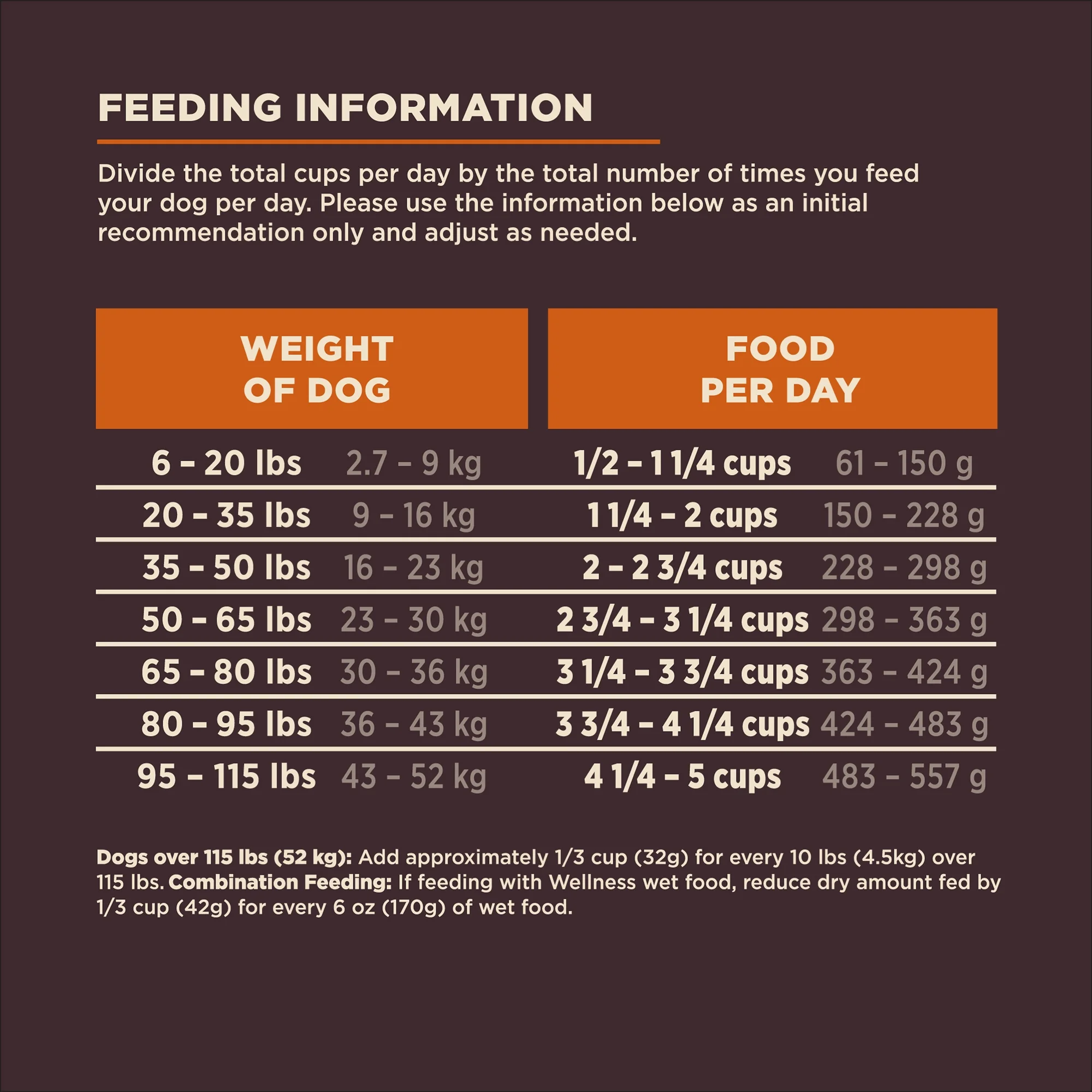 Wellness CORE Digestive Health Dry Dog Food, Wholesome Grains, Natural, High Quality Ingredients for Dogs with Sensitive Stomachs, Chicken Recipe, (24-Pound Bag) - Image 6