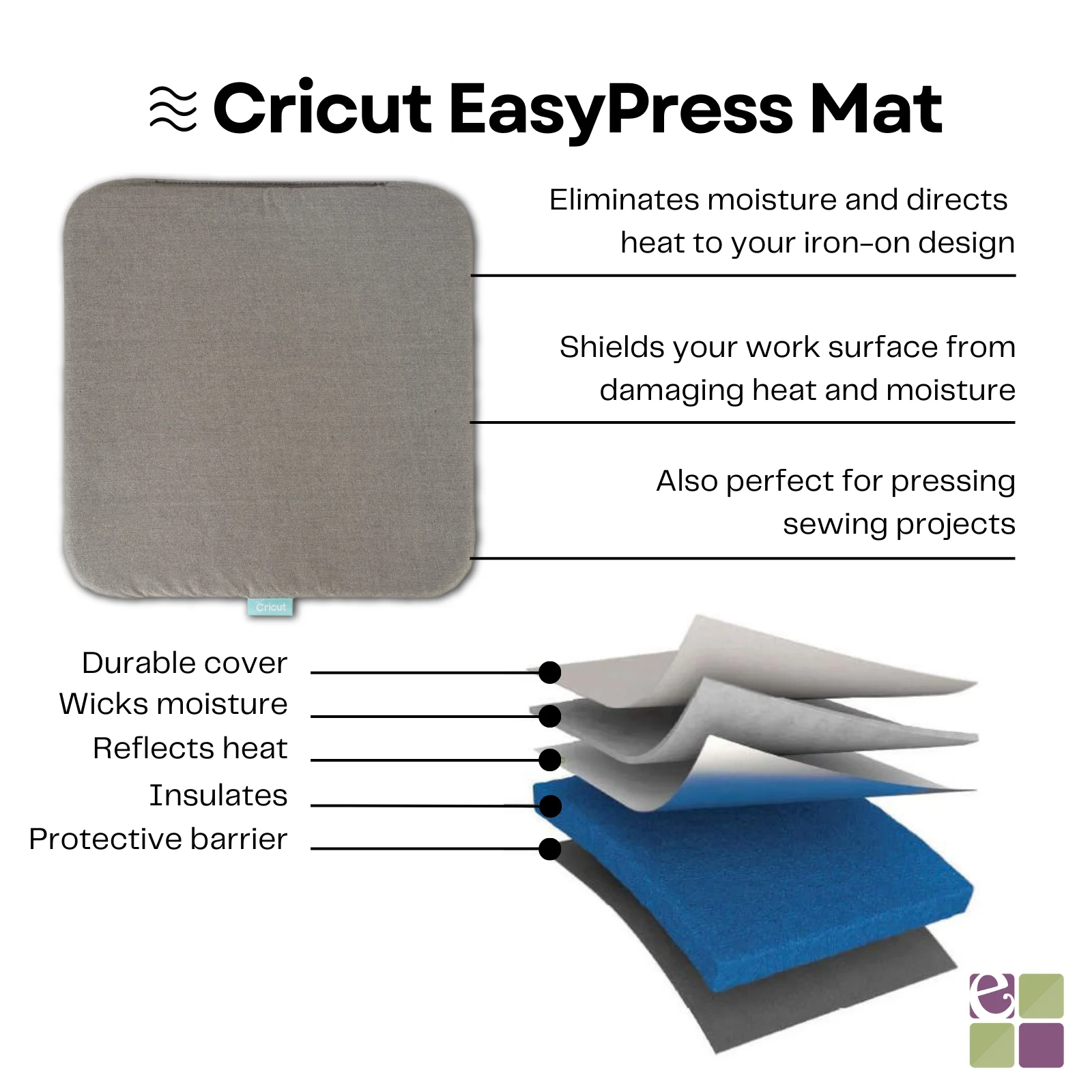 Cricut Easy Press 3 9x9 - Blue Heat Press Machine with Mini Press Blue, Easy Press Mat 20x16 Mat and Mini Samplers Classic - Image 2
