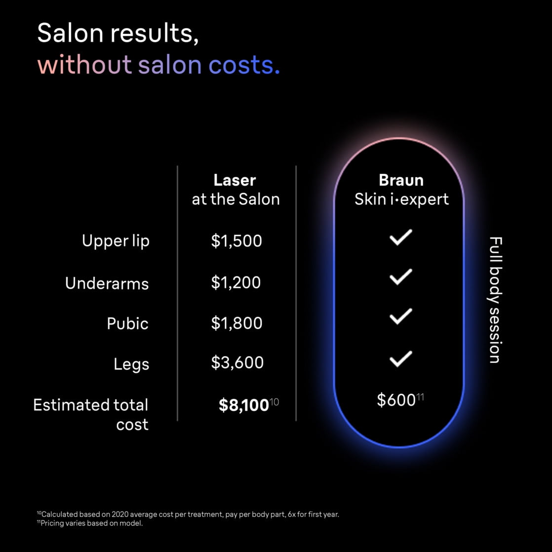 Braun IPL Skin I·expert, at Home Hair Removal, with Free App, Vanity Case, Venus Razor, 4 Smart Heads, Alternative for Laser Hair Removal, PL7387 - Image 7