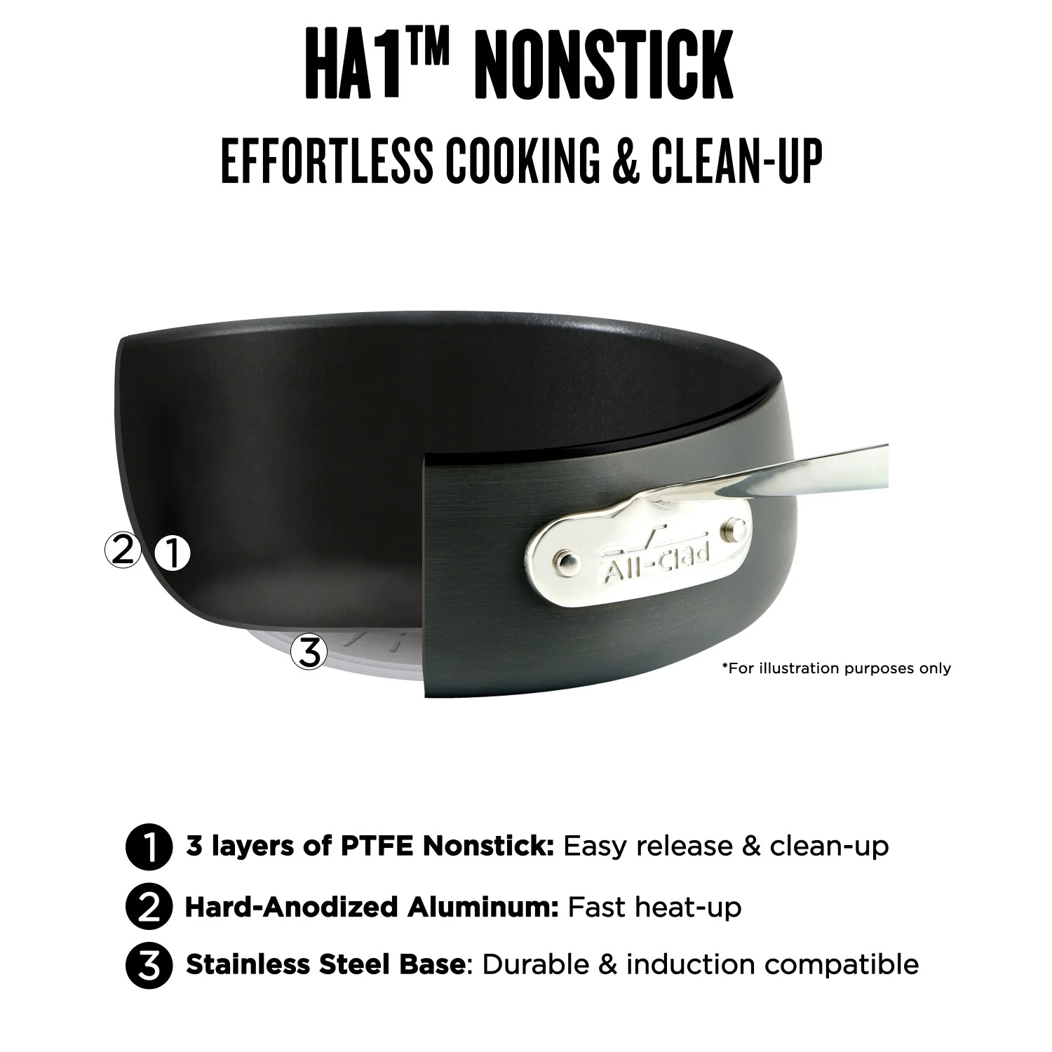 All-Clad HA1 Hard Anodized Nonstick Cookware, Sauce Pan with lid, 2.5 quart - Image 6