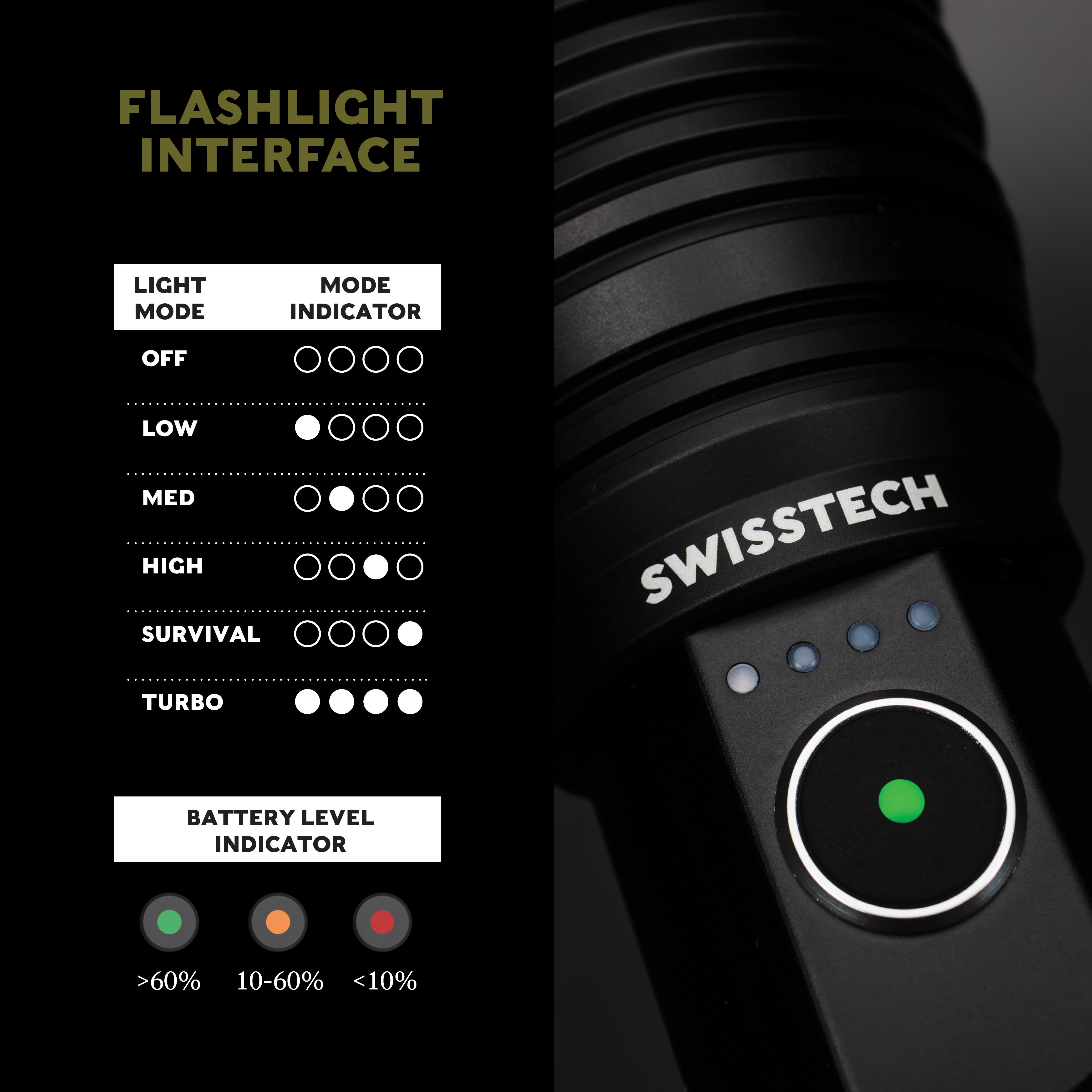 Swiss Tech Erhellen 20, 20000 Lumen Rechargeable LED Flashlight with USB-C, IP67 - Image 9