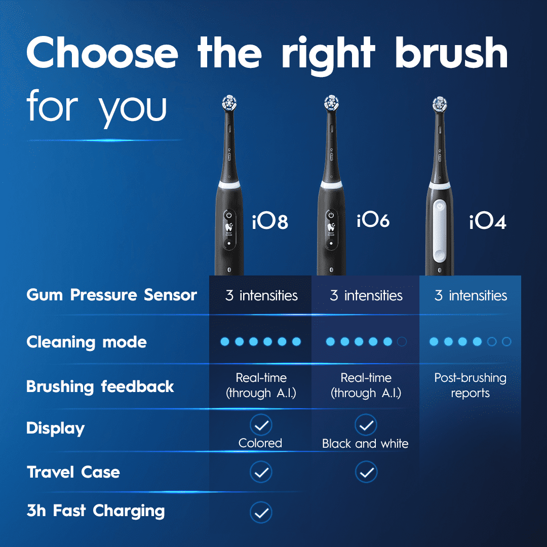 Oral-B iO Series 4 Electric Toothbrush with 1 Brush Head, Rechargeable, White, Adults & Children 3+ - Image 4