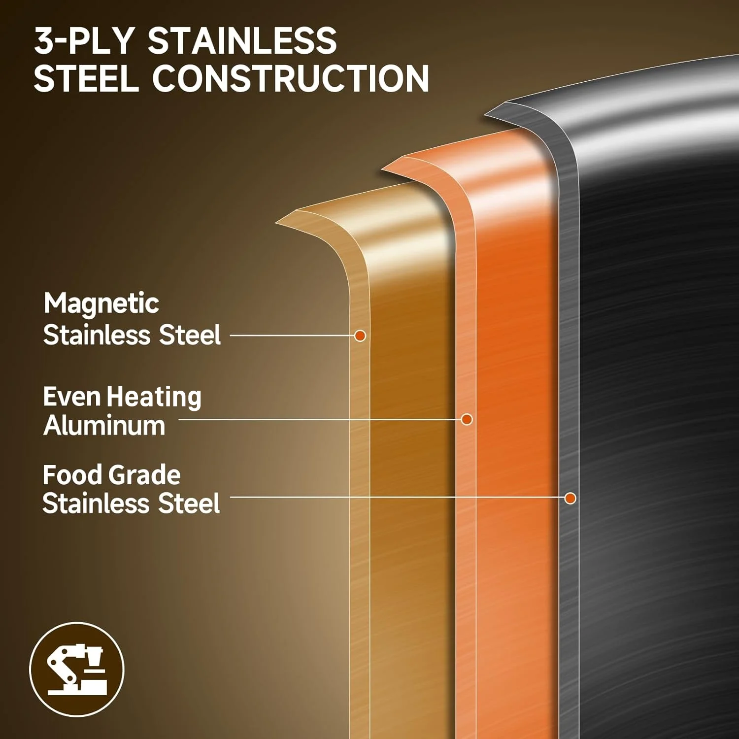 LOLYKITCH 8.5-10 inch Tri-ply Stainless Steel Frying Pans and 6QT Sauté Pan with Lid,Skillets,Cookware Set,Pot and Pan Set,Dishwasher and Oven Safe,Detachable Handle. - Image 7