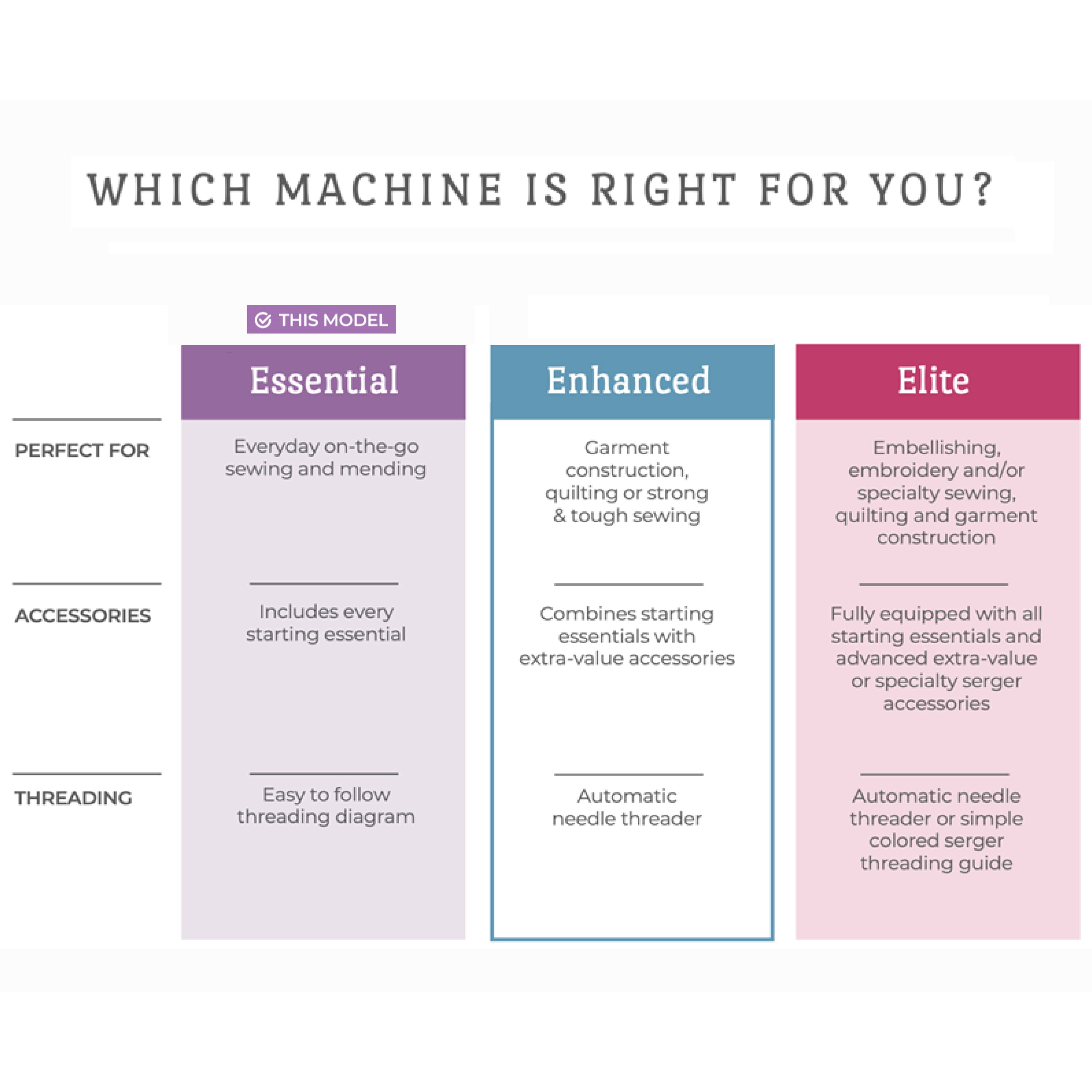 Brother CP60X Computerized Sewing Machine with 60 Unique Built-in Stitches - Image 8