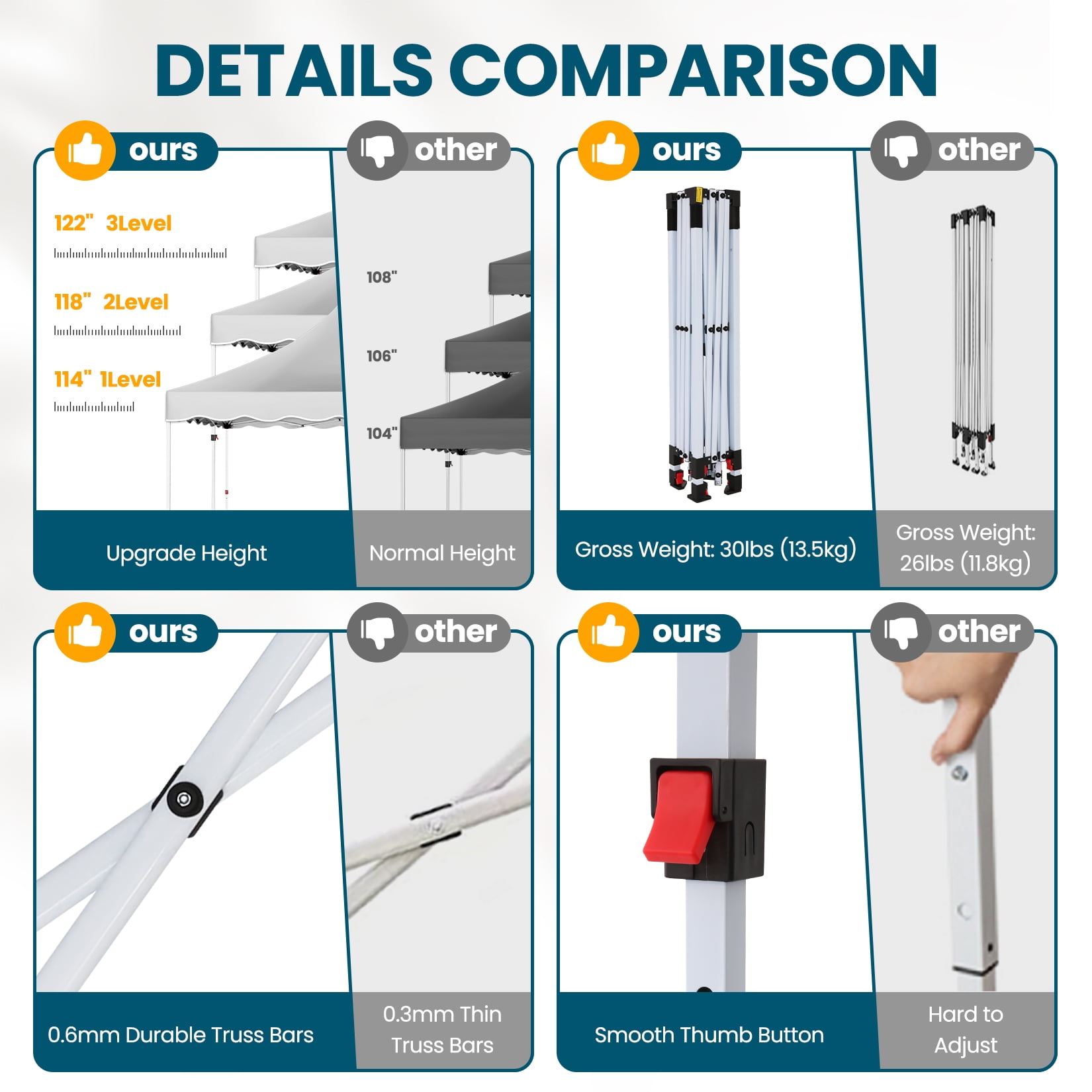 HOTEEL 10x10 Pop Up Canopy , UPF 50+ Easy Setup Canopy Tent Waterproof Outdoor Instant Portable Shelter with 4 Removable Sidewalls, Sandbags, Stakes & Ropes for Party, Events, Vendor, Blue - Image 3