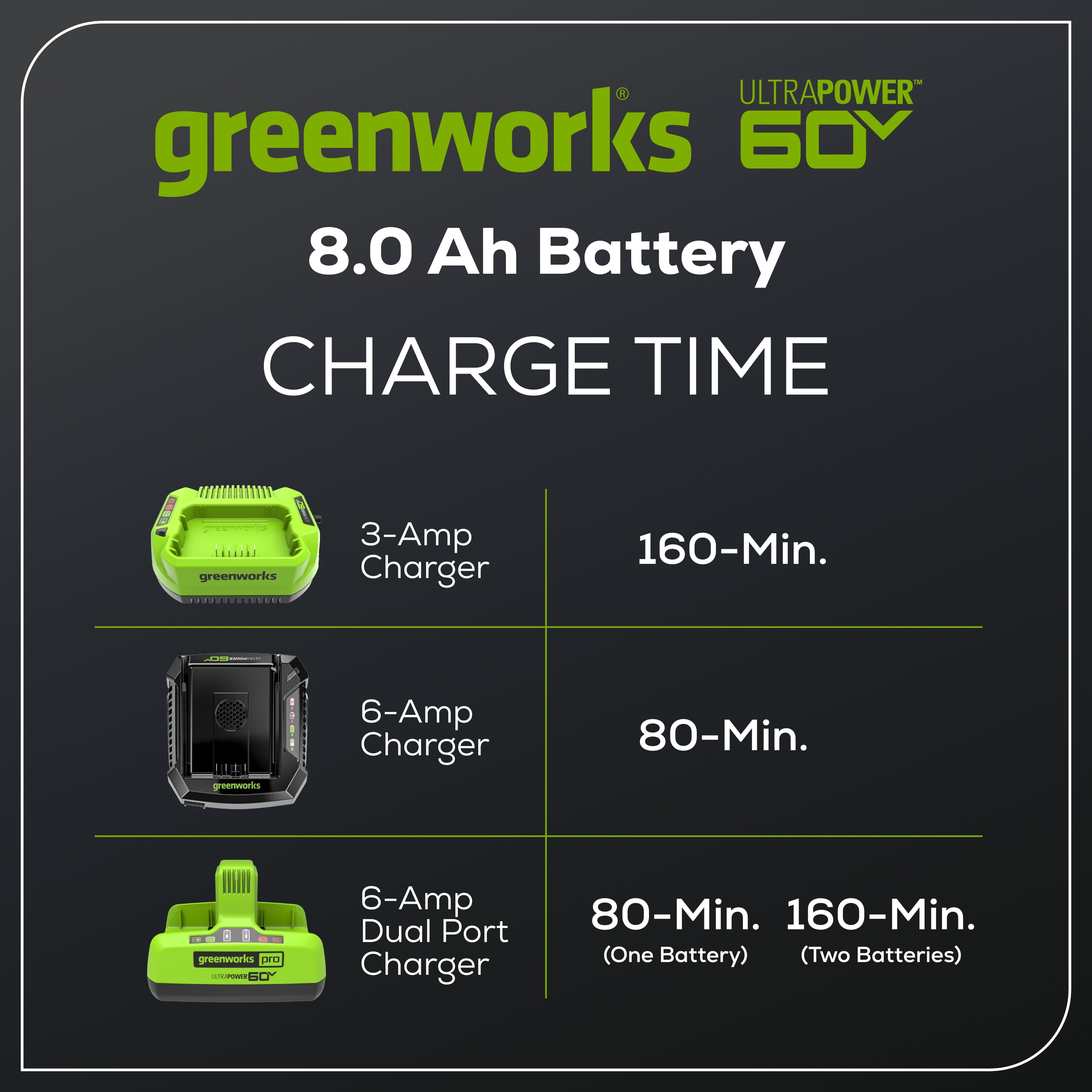 Greenworks 60V 8.0 Ah Battery 1807602 - Image 11