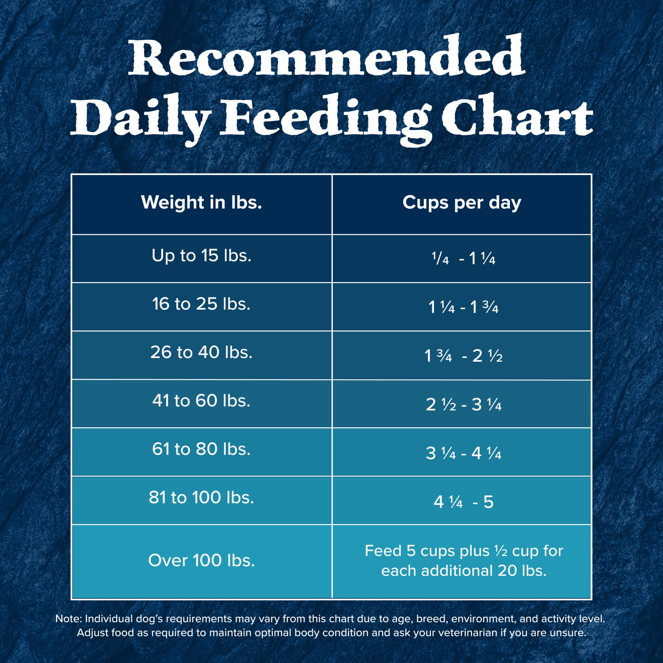 Blue Buffalo Wilderness High-Protein Natural Dry Food for Senior Dogs, Salmon Recipe, 24-lb. Bag - Image 9