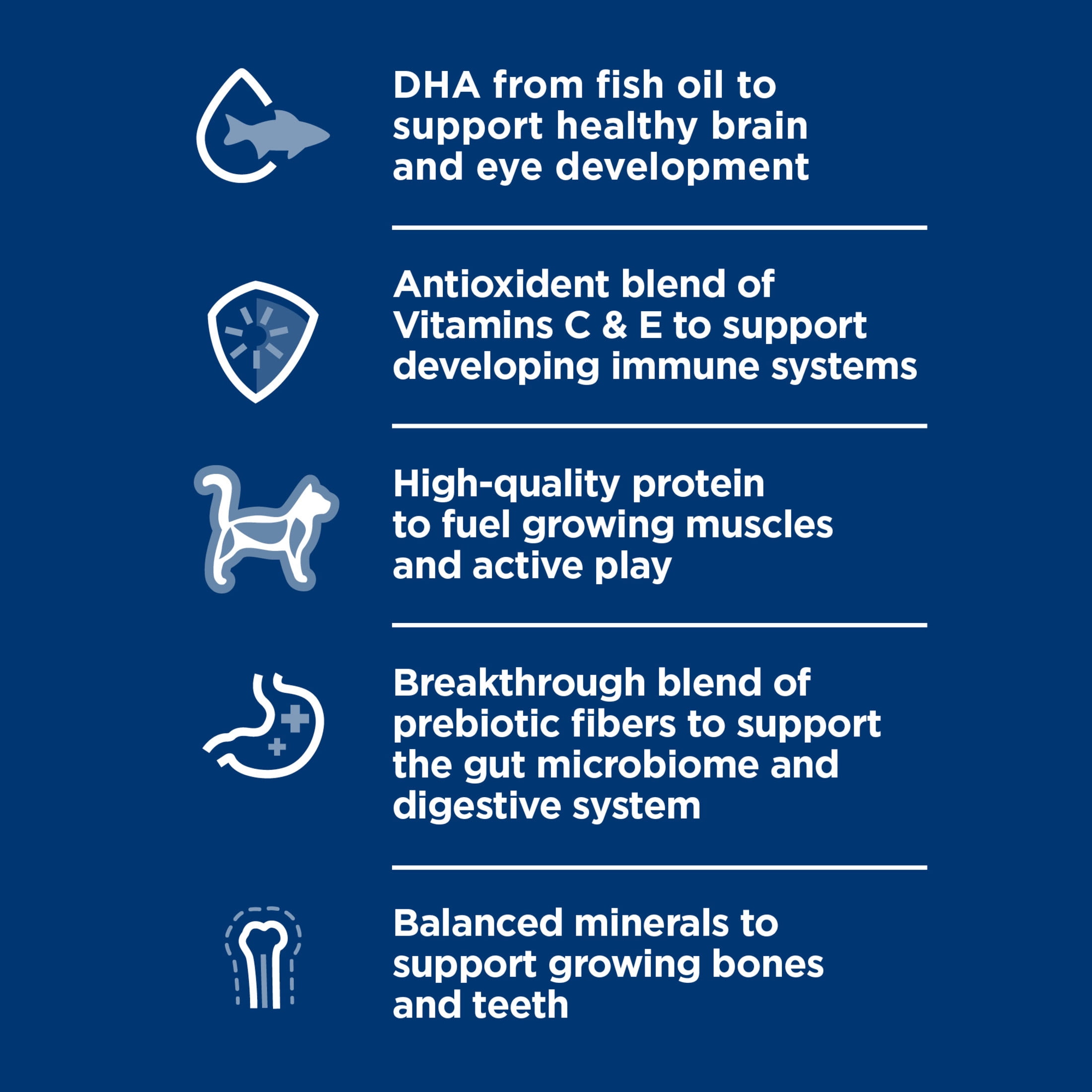 Hill's Science Diet Chicken Dry Cat Food for Kittens, 15.5lb Bag - Image 7