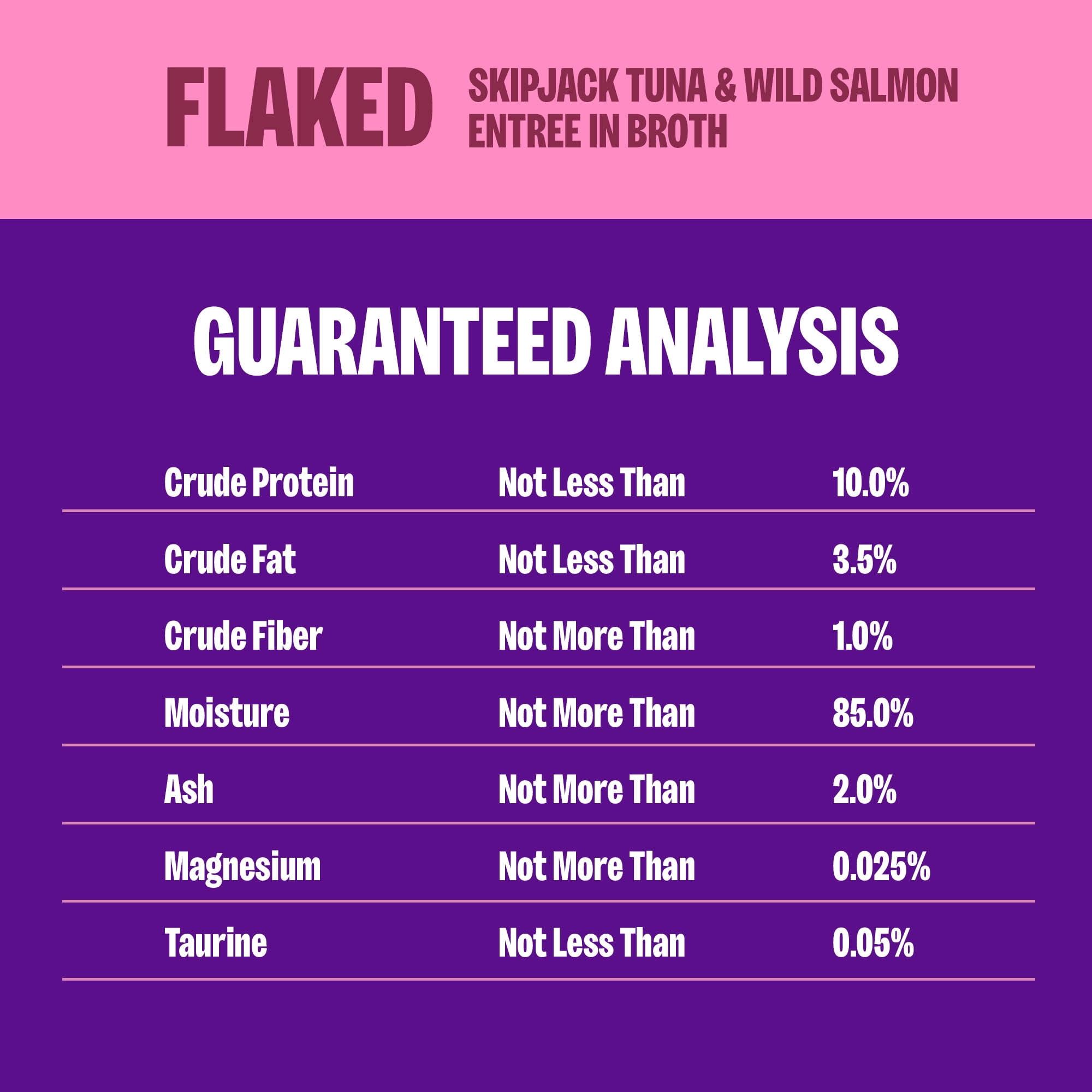 Wellness CORE Signature Selects Flaked Adult Wet Cat Food, Natural, Protein-Rich, Grain Free, 5.3 Ounce, 12 Pack (Skipjack Tuna & Wild Salmon) - Image 5