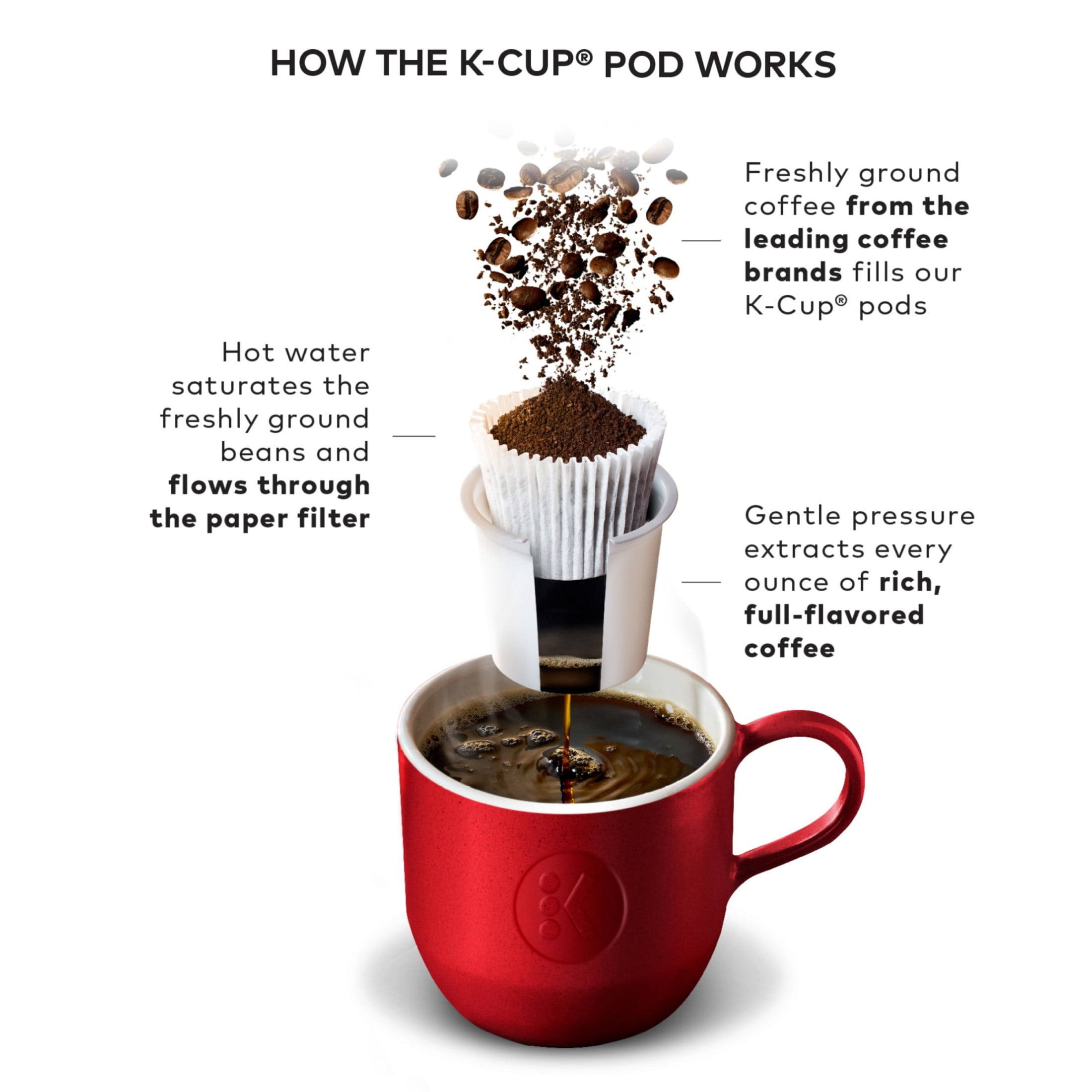 Keurig K-Compact Black Single-Serve K-Cup Pod Coffee Maker - Image 9