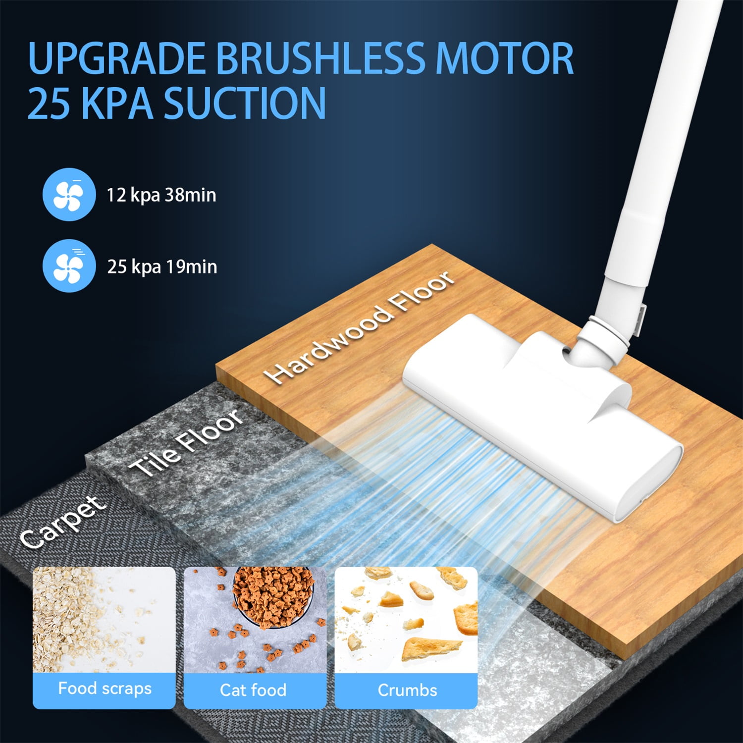 Gidhire Cordless Vacuum Cleaner, Cordless Stick Vacuum Cleaner for Carpet,Home, Hardwood, Hard Floor with Brushes,38Mins Runtime - Image 9