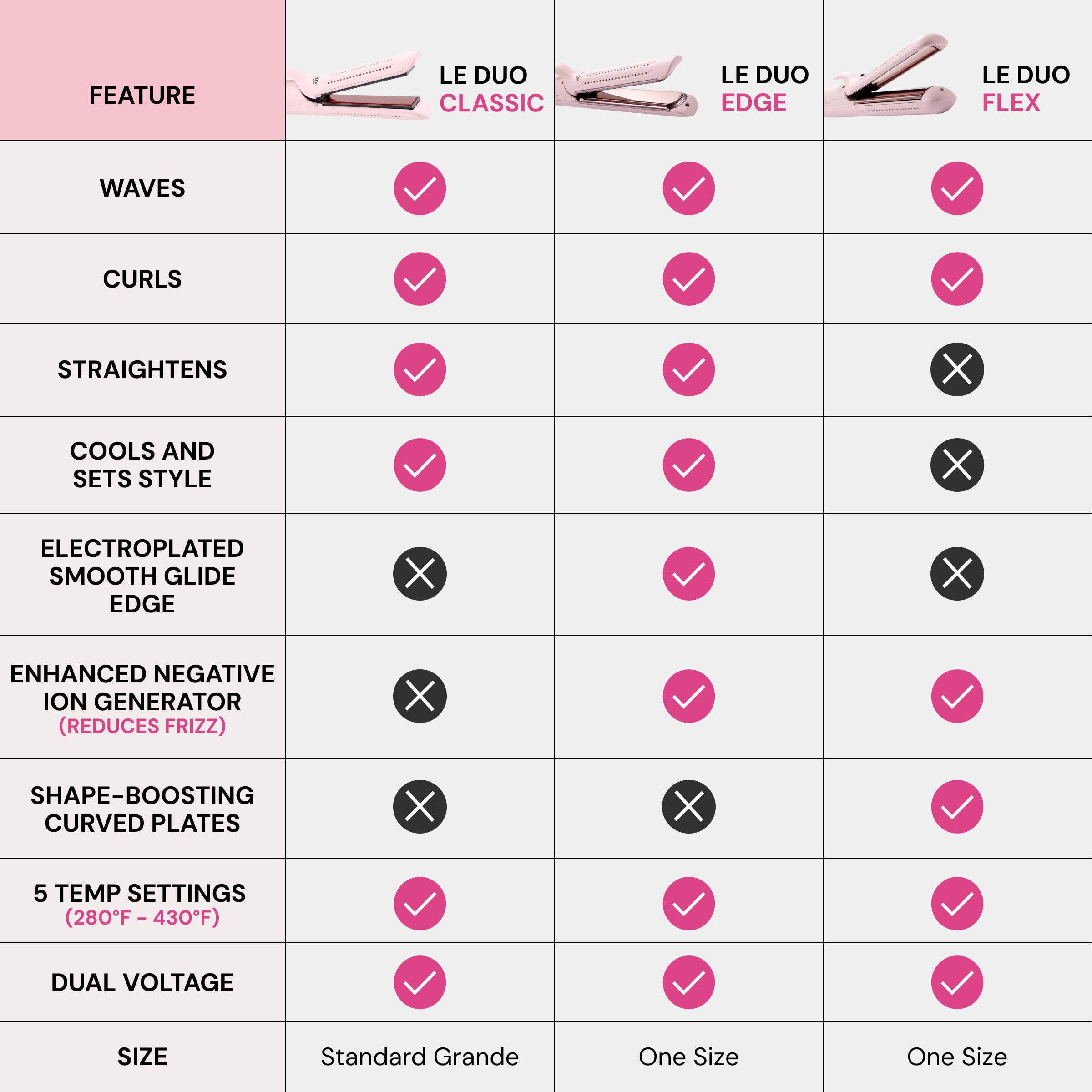 L'ange Hair Le Duo Grande 360° Airflow Styler | 2-in-1 Curling Wand & Titanium Flat Iron Hair Straightener (Black) - Image 5