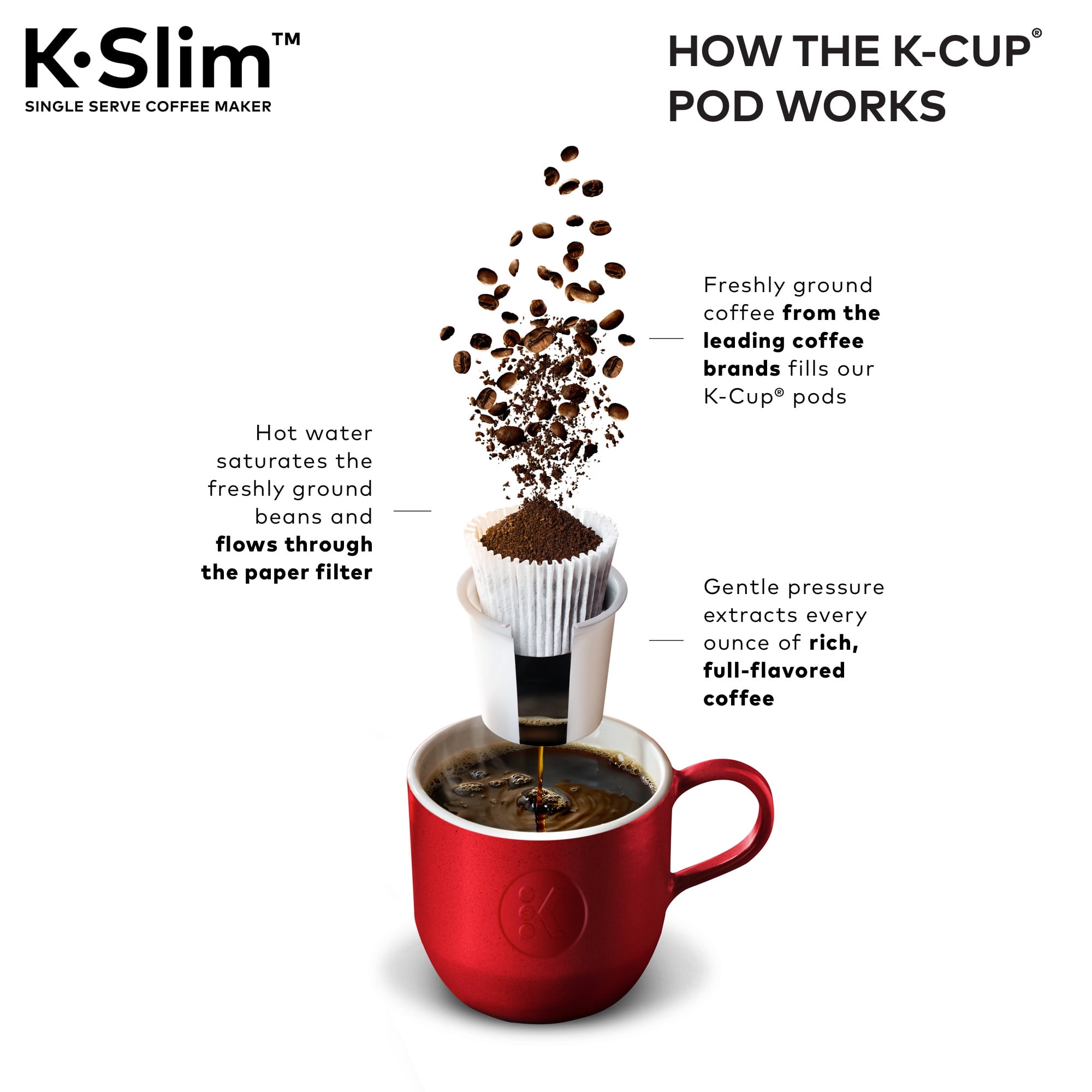 Keurig K- Slim Single Serve K-Cup Pod Coffee Maker, MultiStream Technology, Black - Image 5