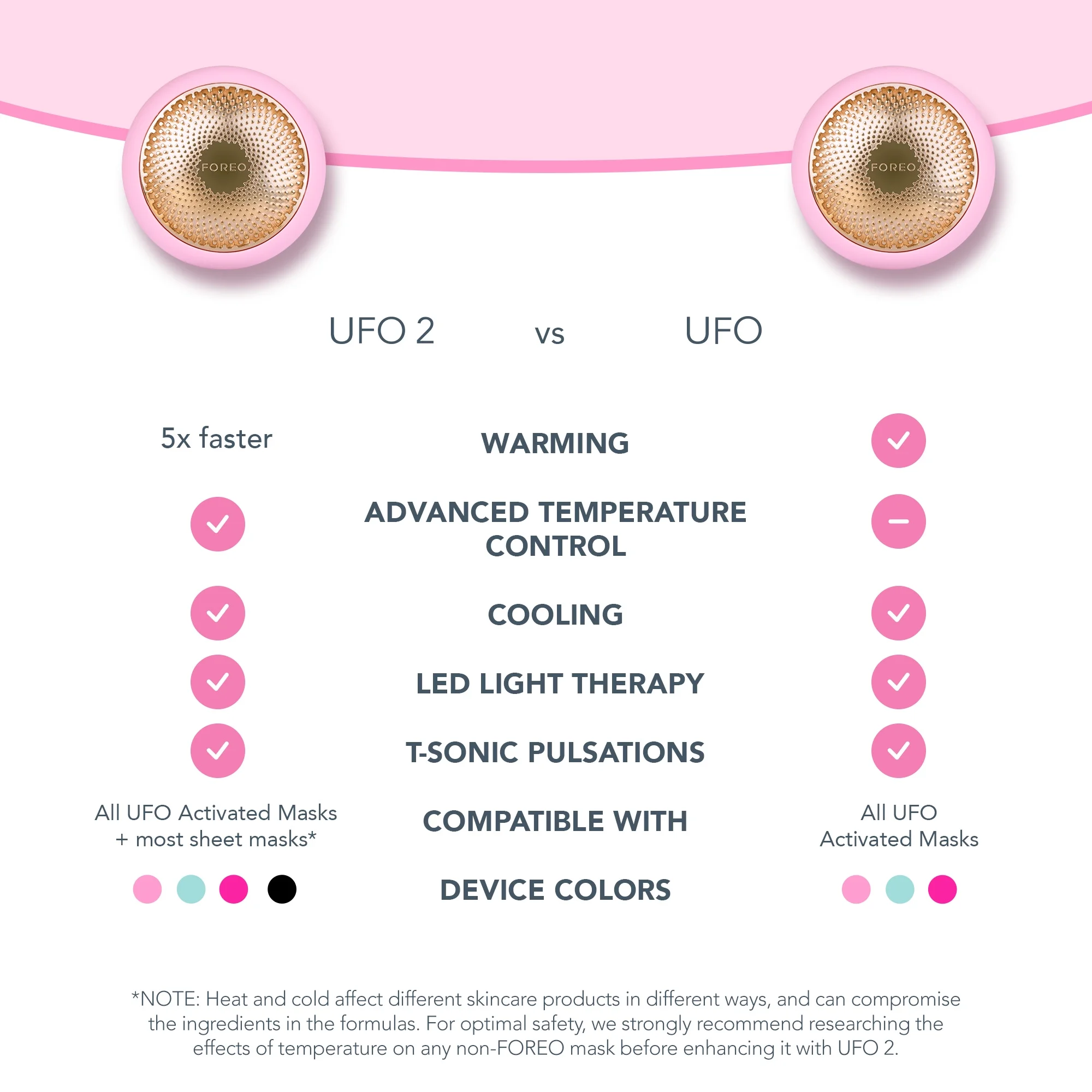 FOREO UFO Smart Mask Treatment Device - Pink Pearl - Image 2