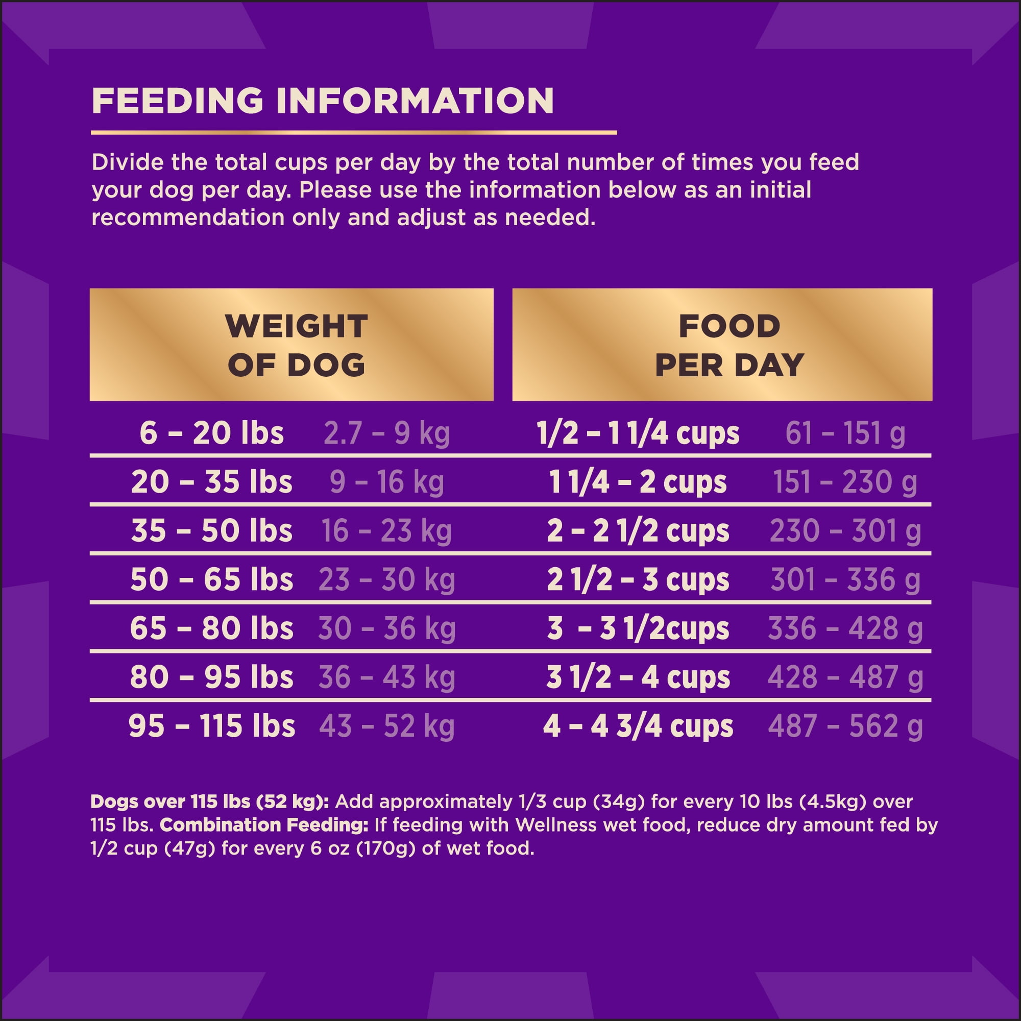 Wellness CORE+ Dry Dog Food with Freeze Dried Pieces, Grain Free, High Protein, Natural, Ocean Whitefish, Herring, & Salmon Recipe, (18-Pound Bag) - Image 5