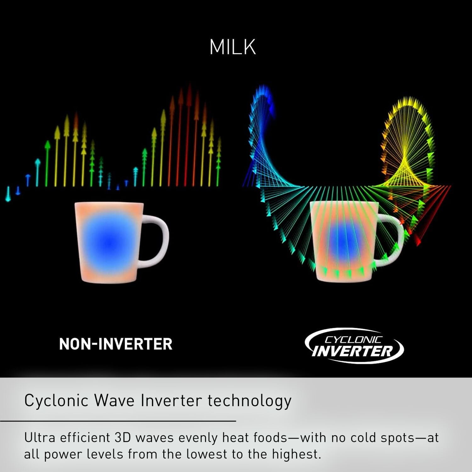 Panasonic 2.2-cu. ft. 1250W Countertop Microwave with Inverter Technology, Stainless Steel NN-SN95HS - Image 21