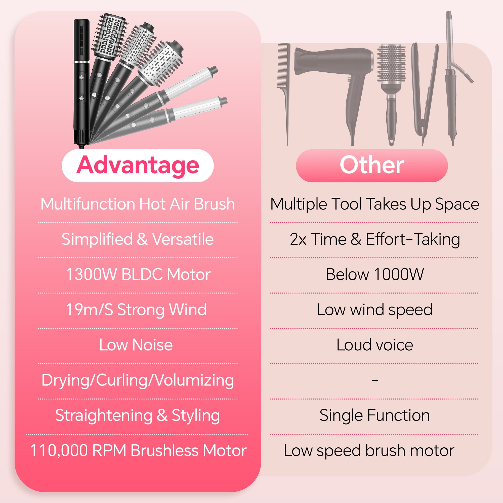 NICEBAY Hair Dryer Brush, Hot Air Brush with 110000RPM Brushless Motor, Blow Dryer 1300W, Plastic - Image 6